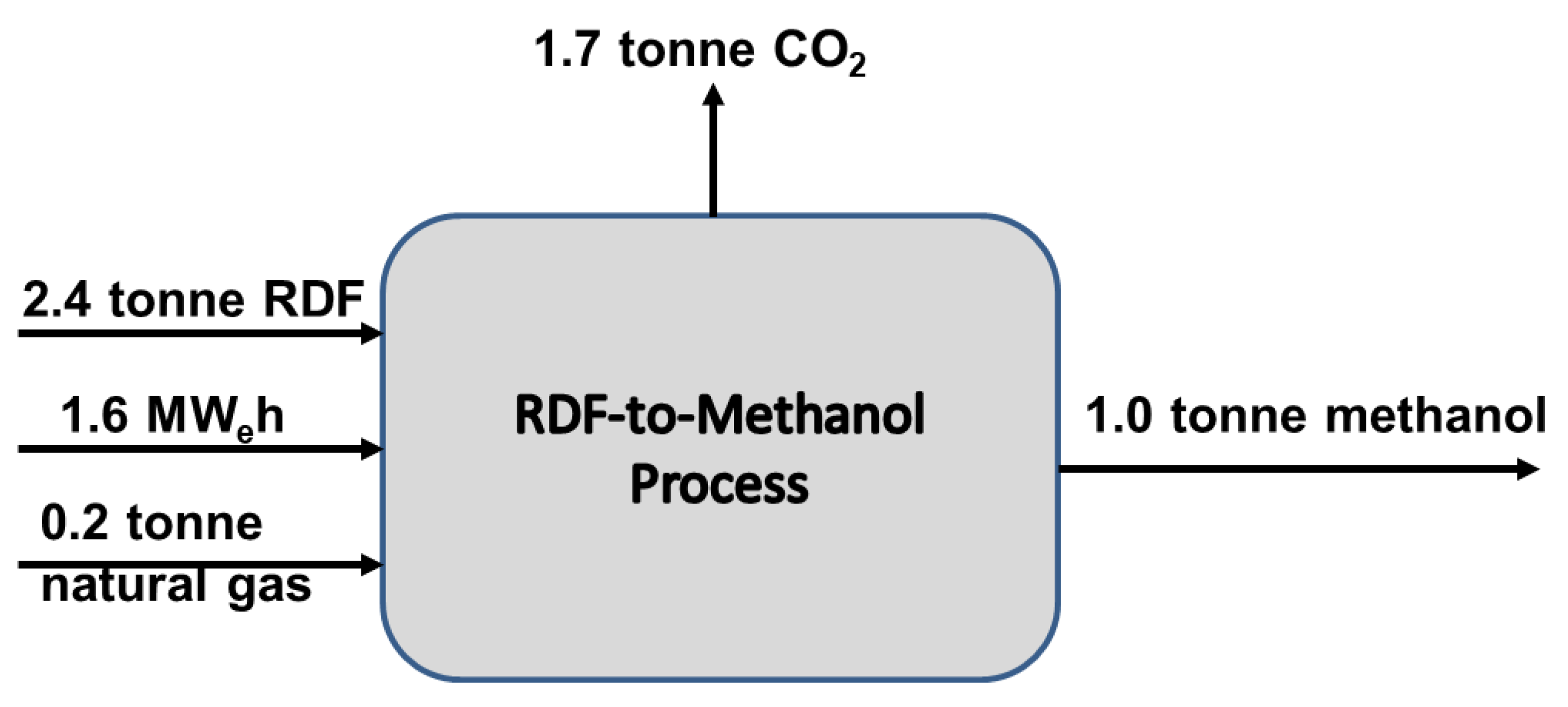 Processes 08 01682 g004
