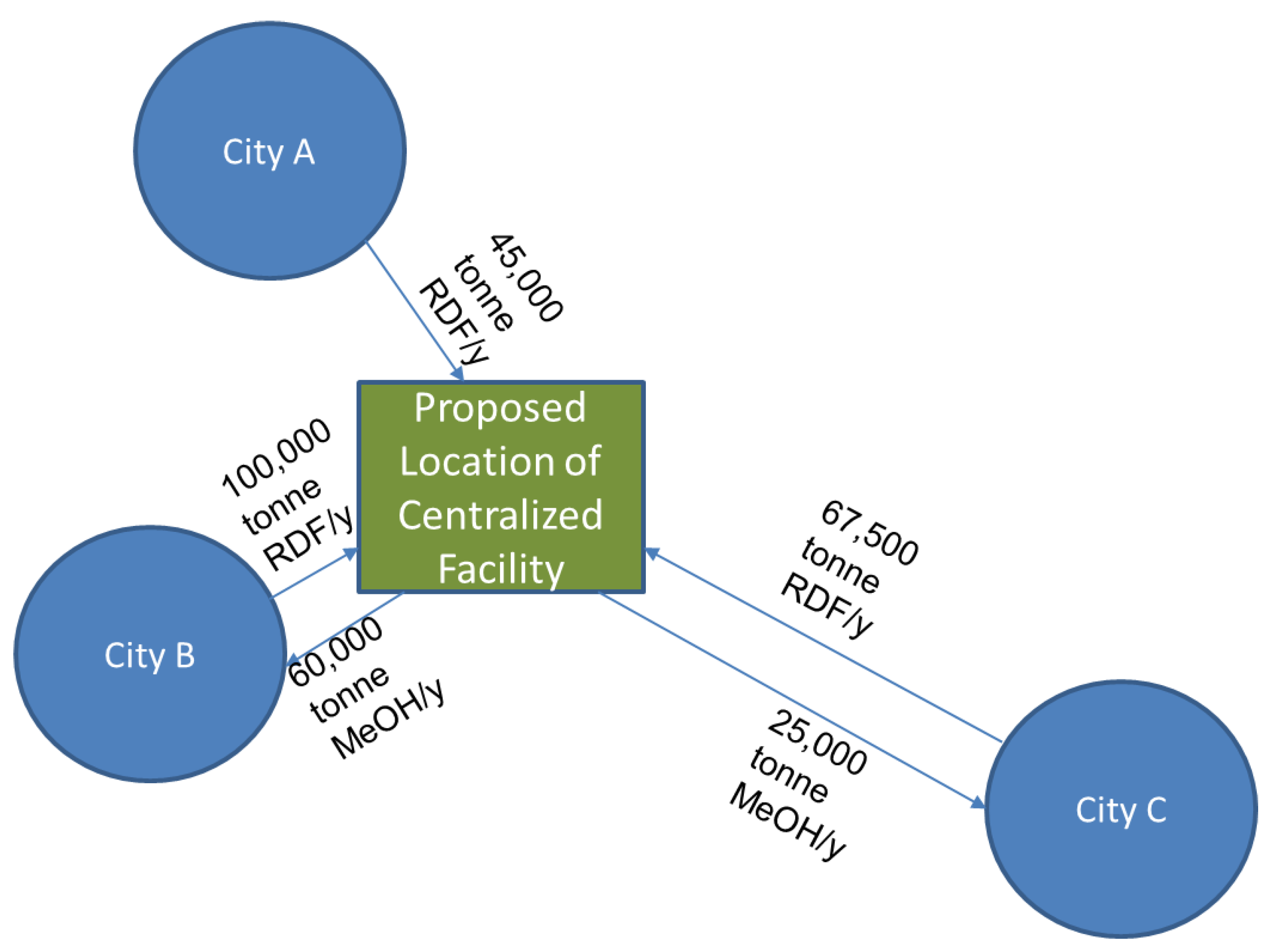 Processes 08 01682 g005
