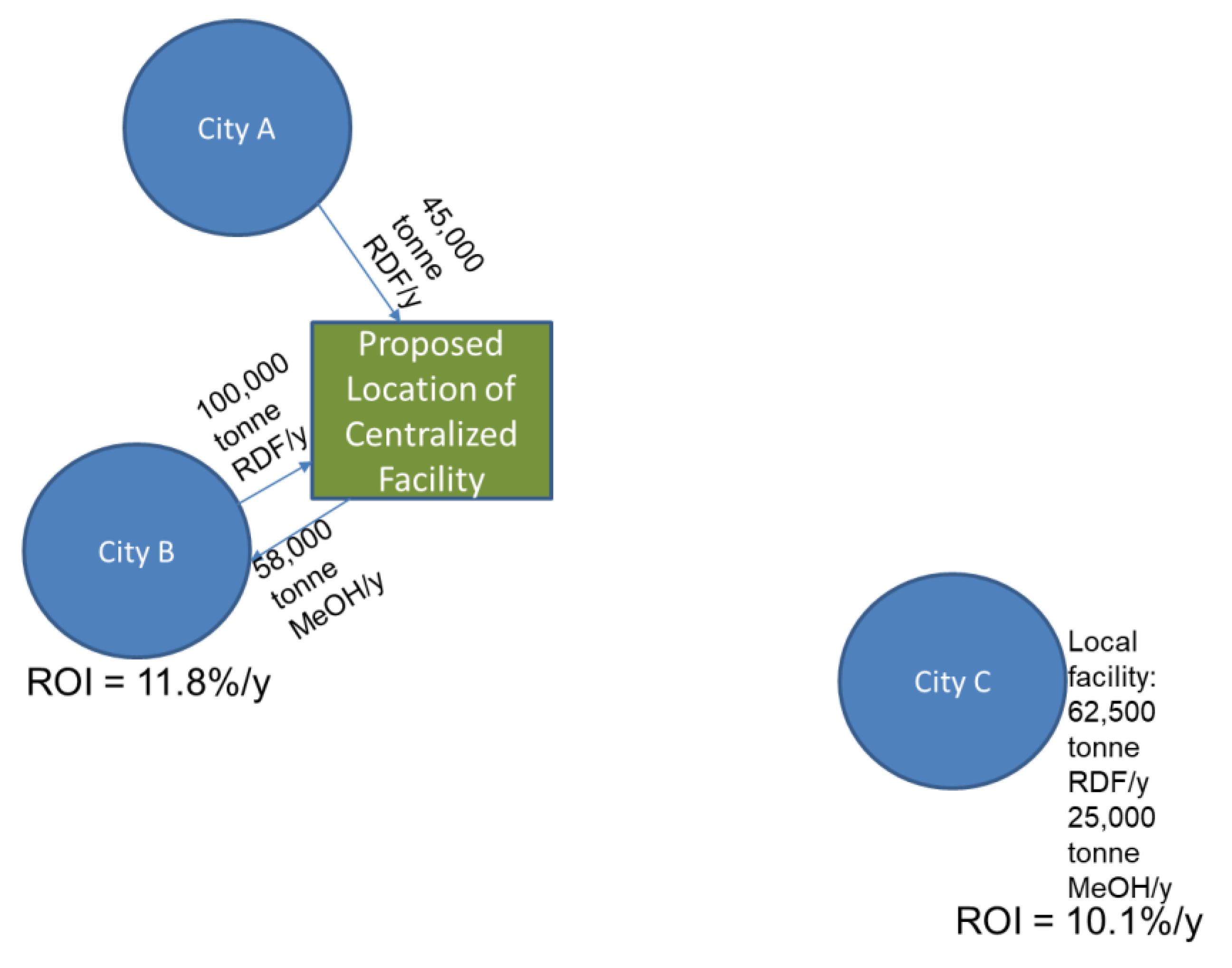 Processes 08 01682 g006
