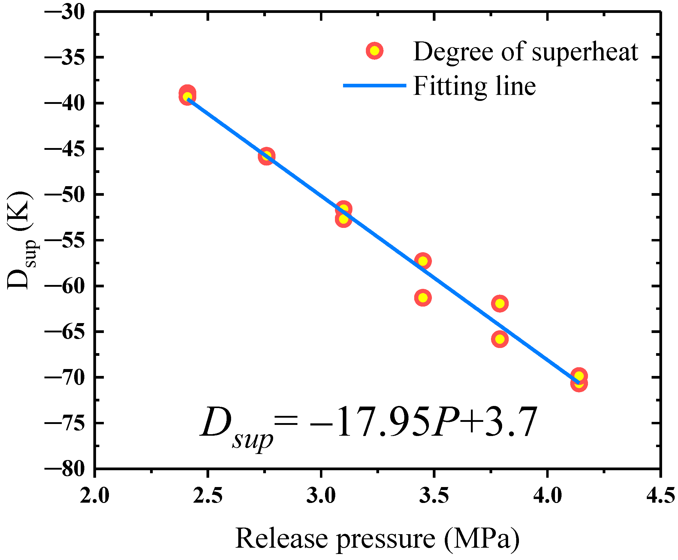 Processes 08 01684 g004