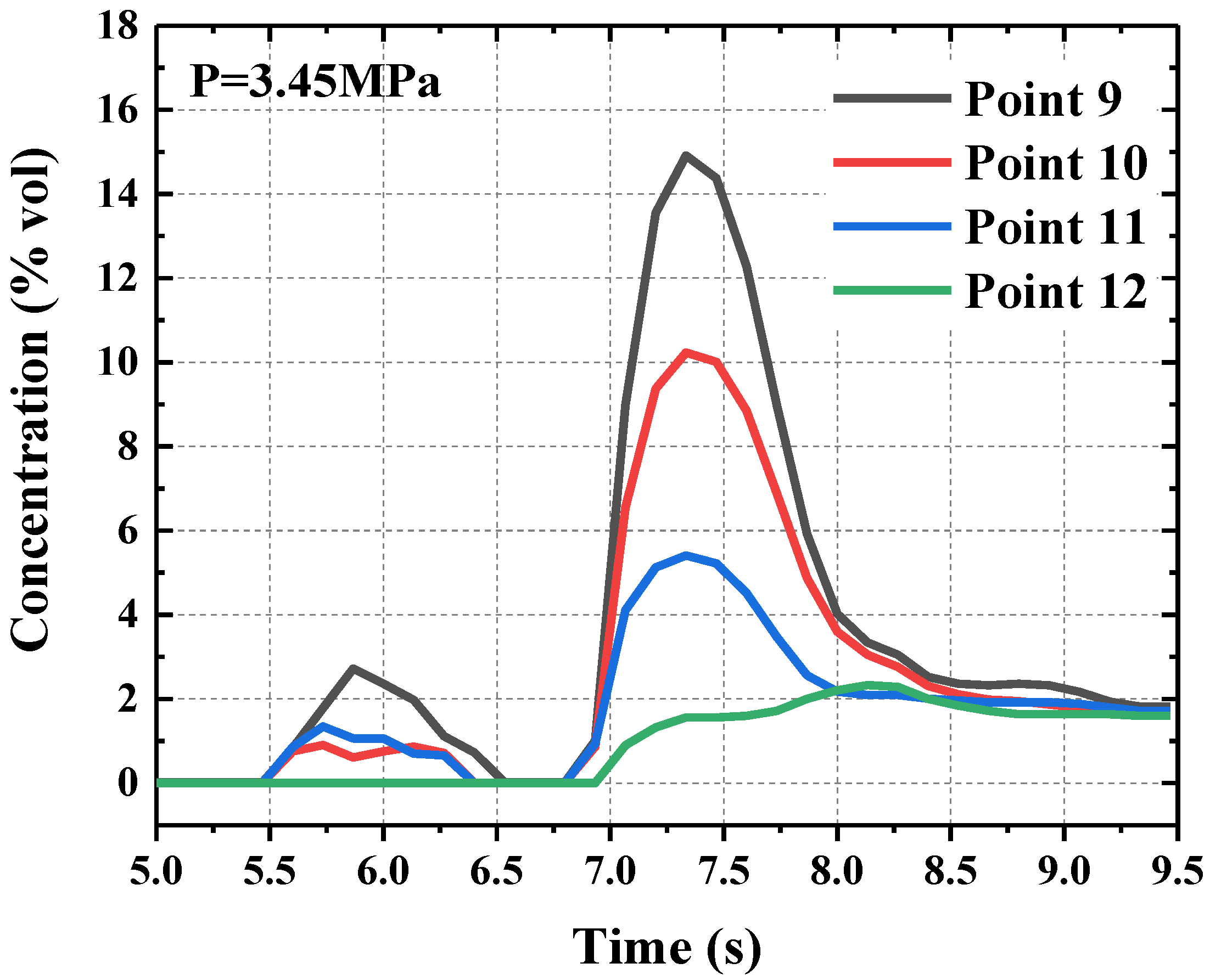 Processes 08 01684 g014