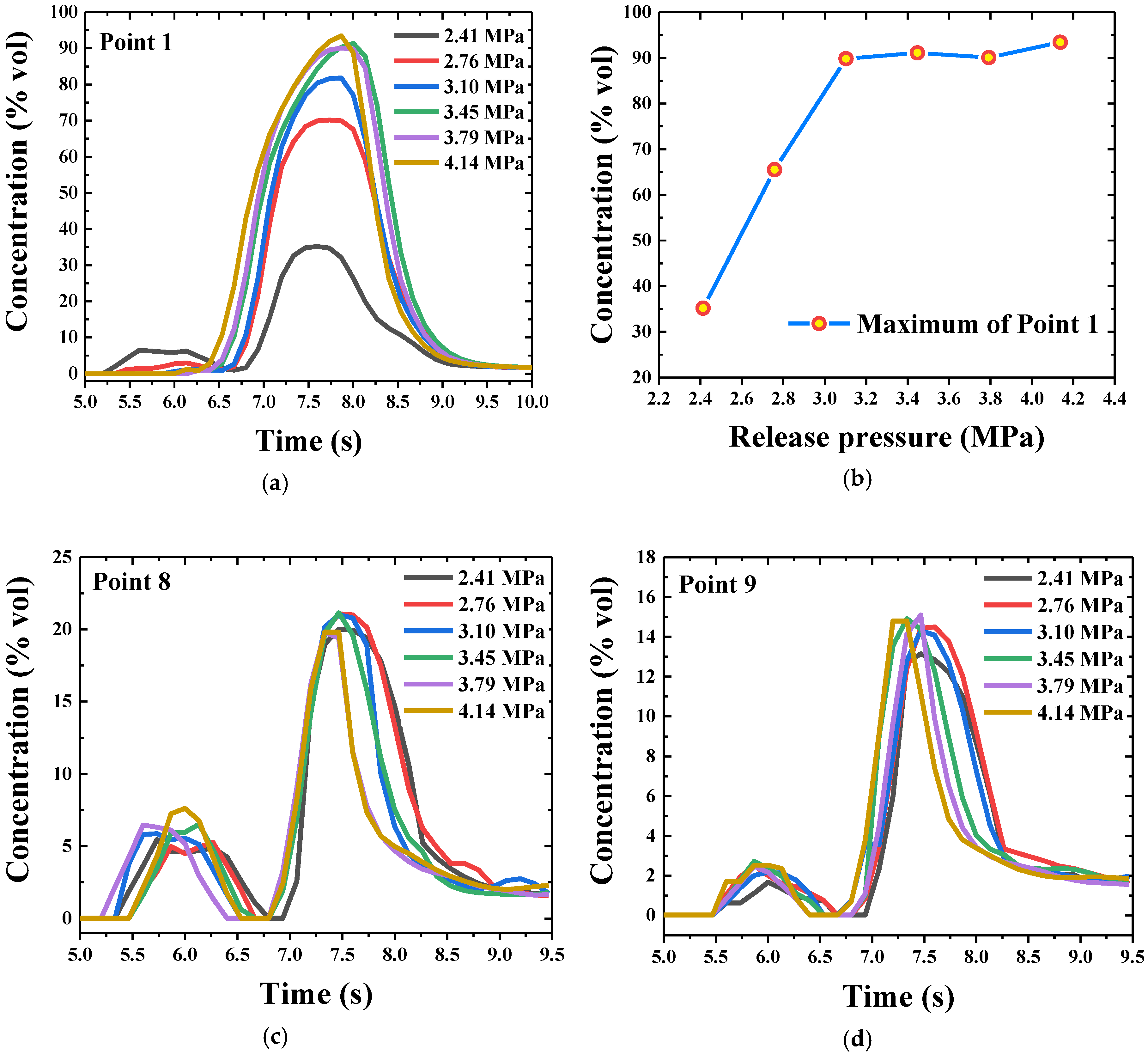 Processes 08 01684 g016