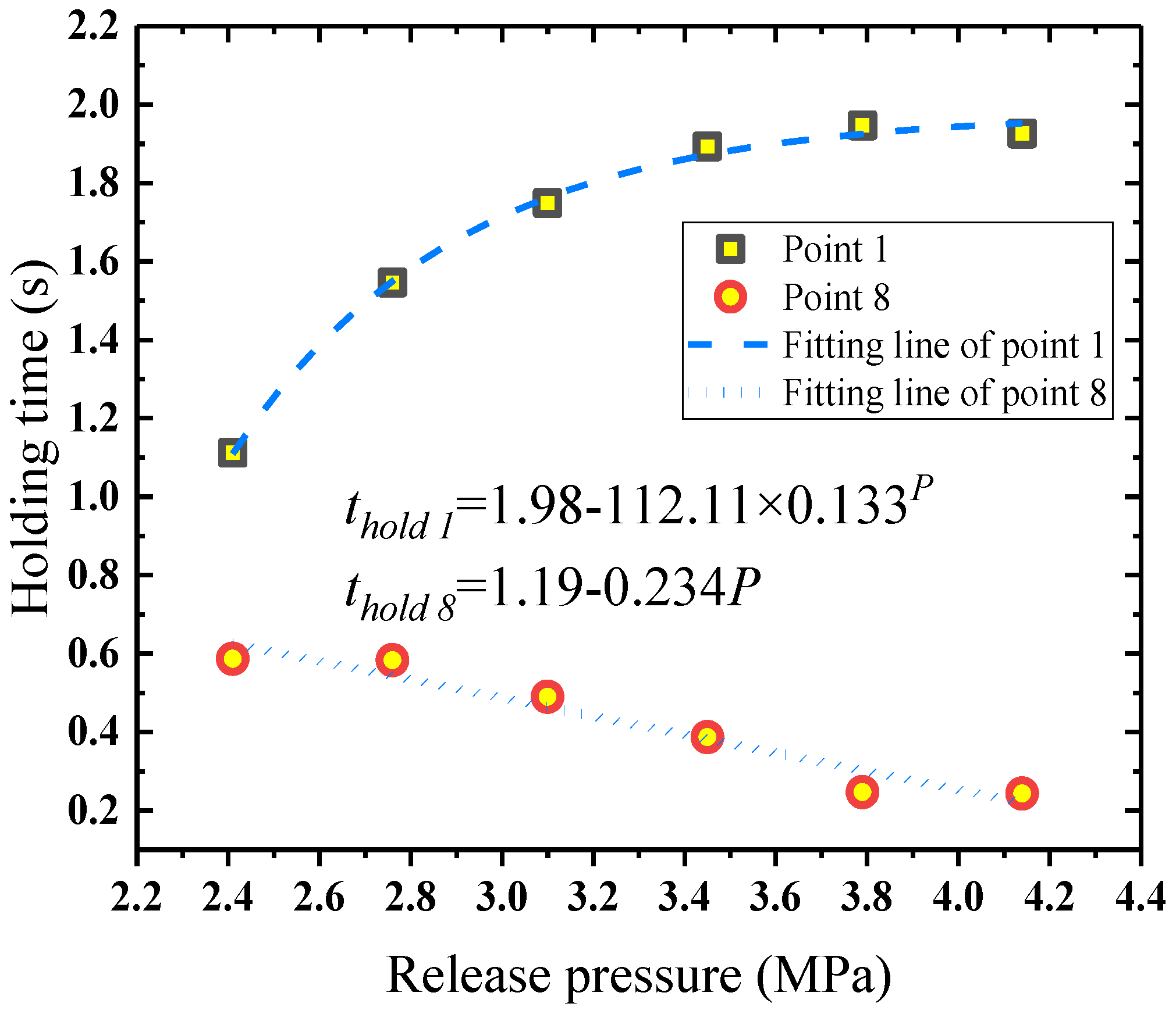 Processes 08 01684 g017