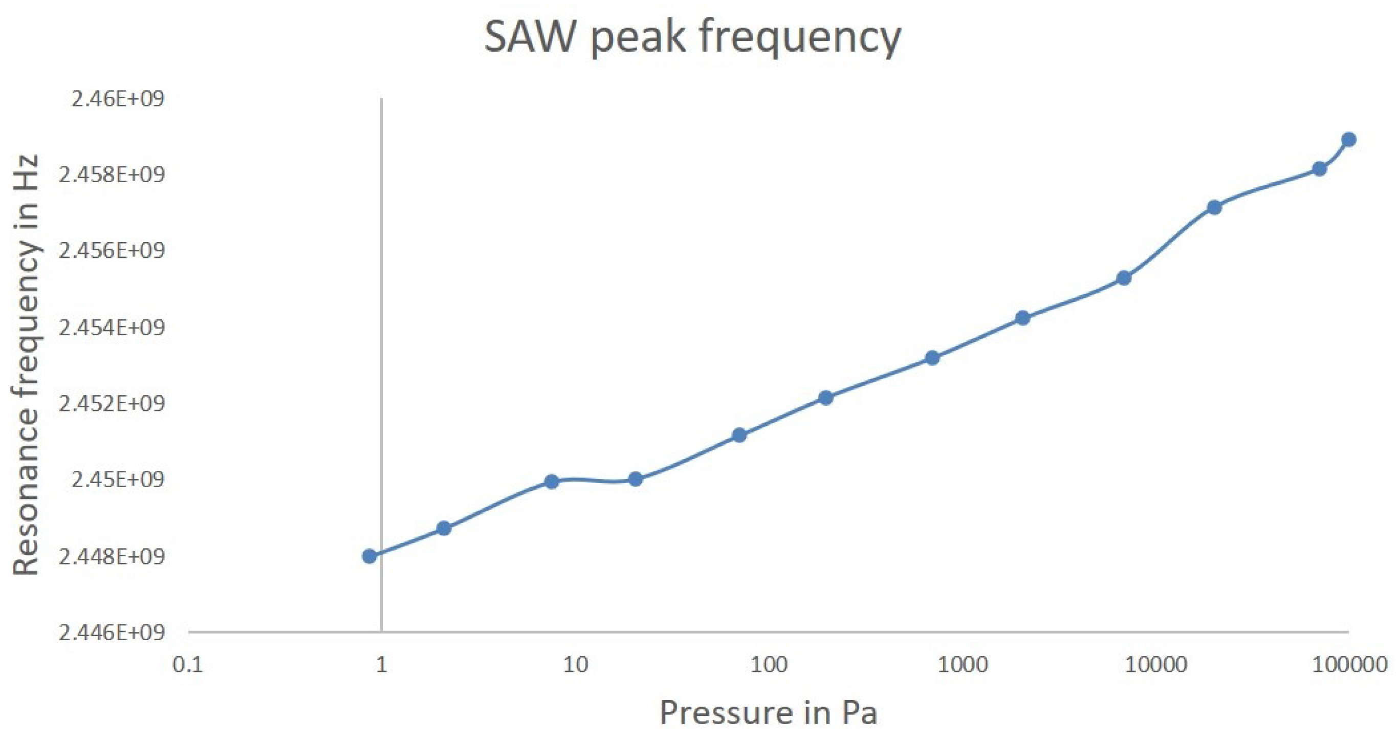 Processes 08 01685 g005
