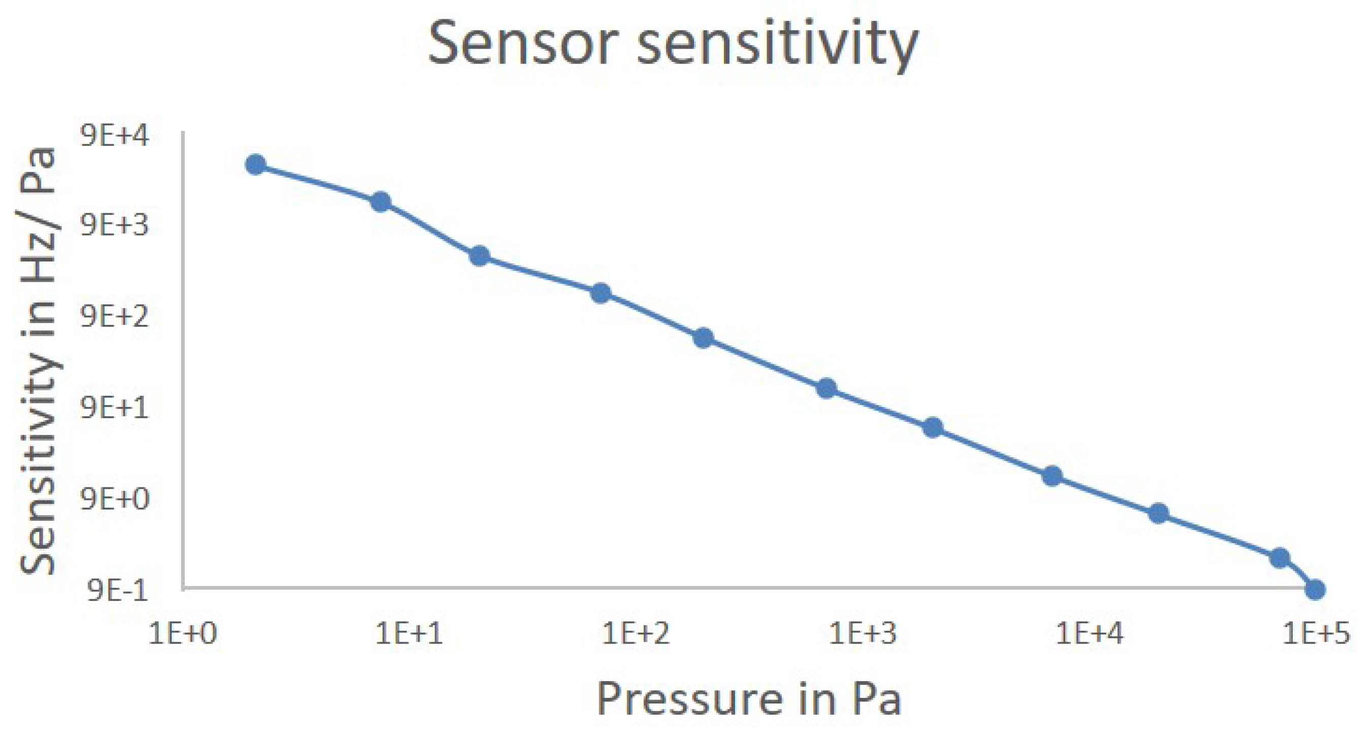 Processes 08 01685 g006