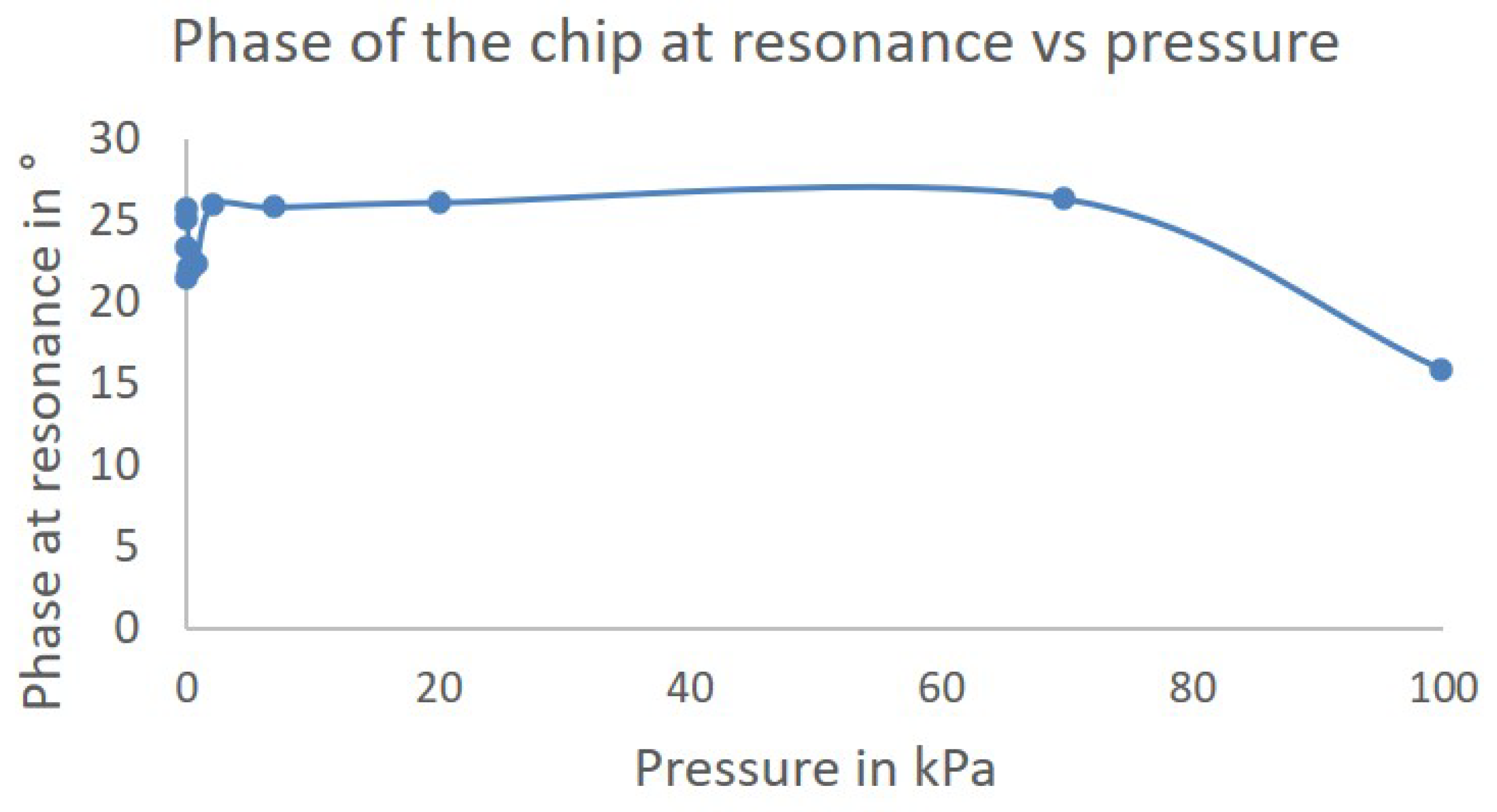 Processes 08 01685 g008