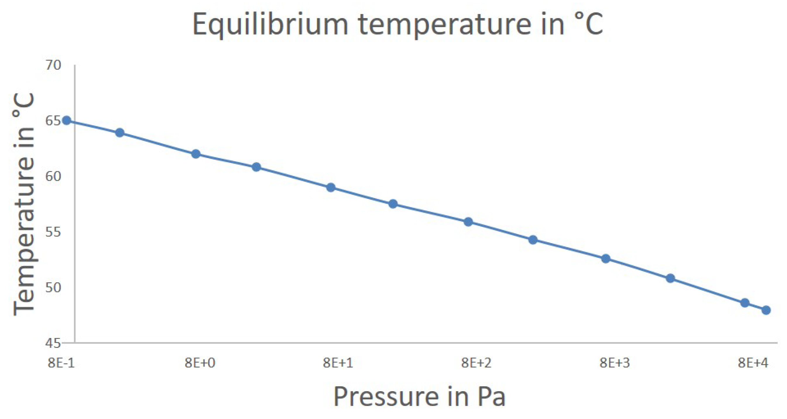 Processes 08 01685 g009