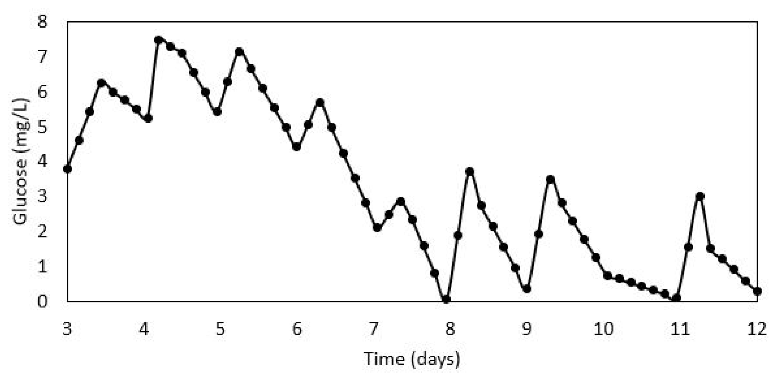 Processes 08 01686 g001