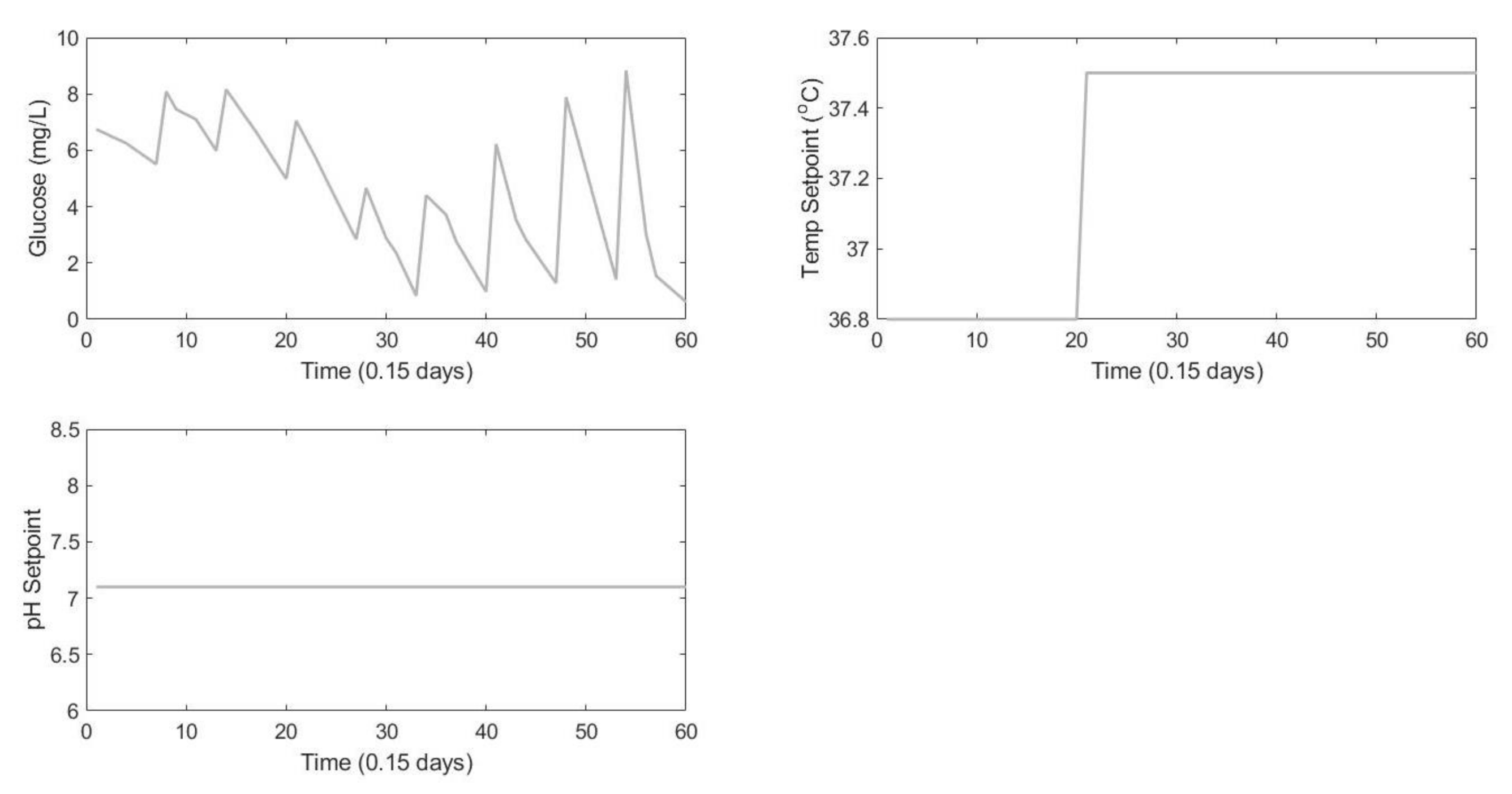Processes 08 01686 g003