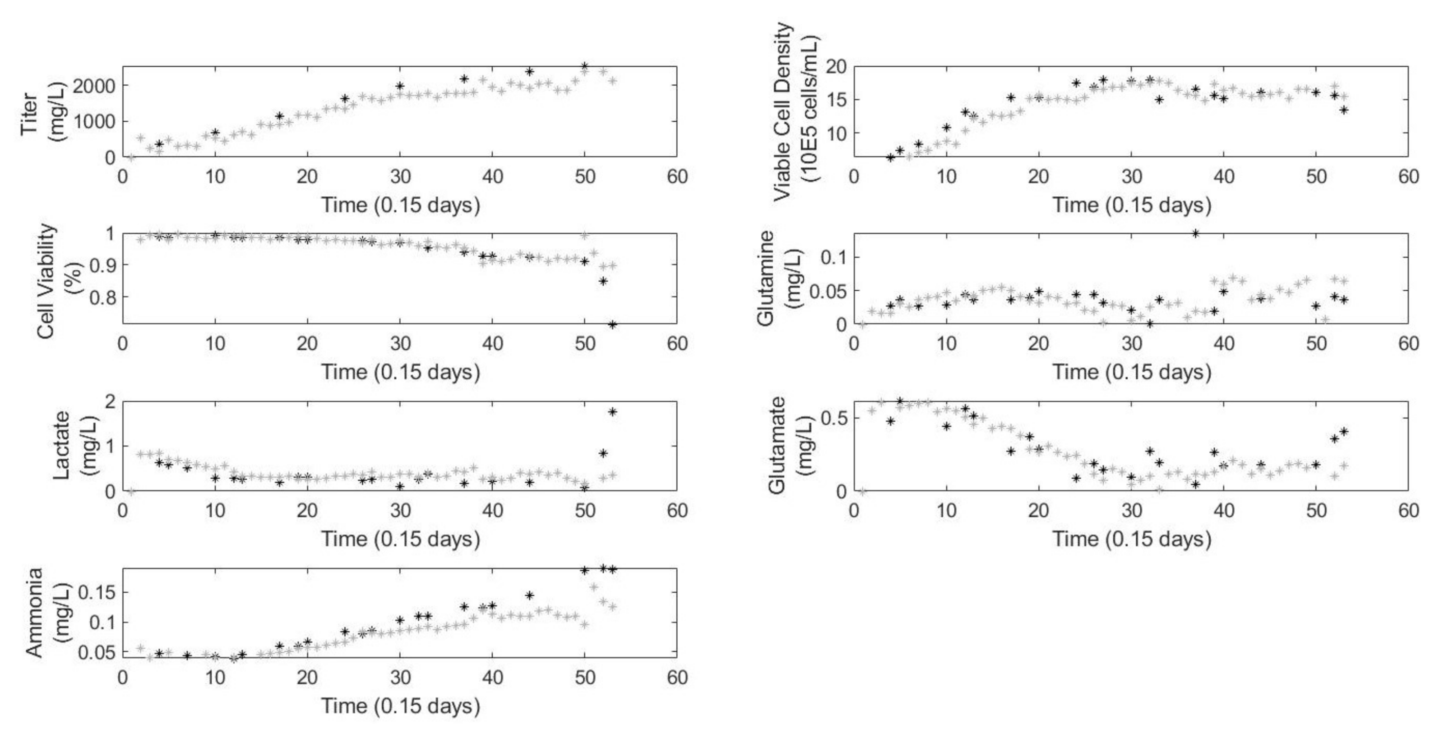 Processes 08 01686 g004