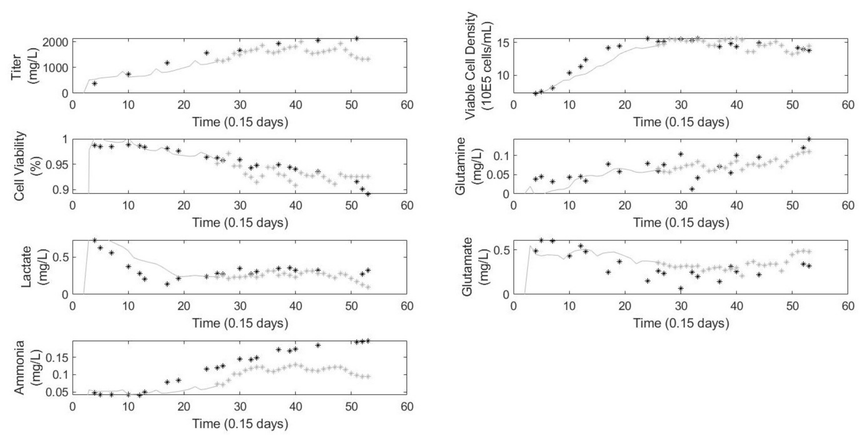 Processes 08 01686 g005