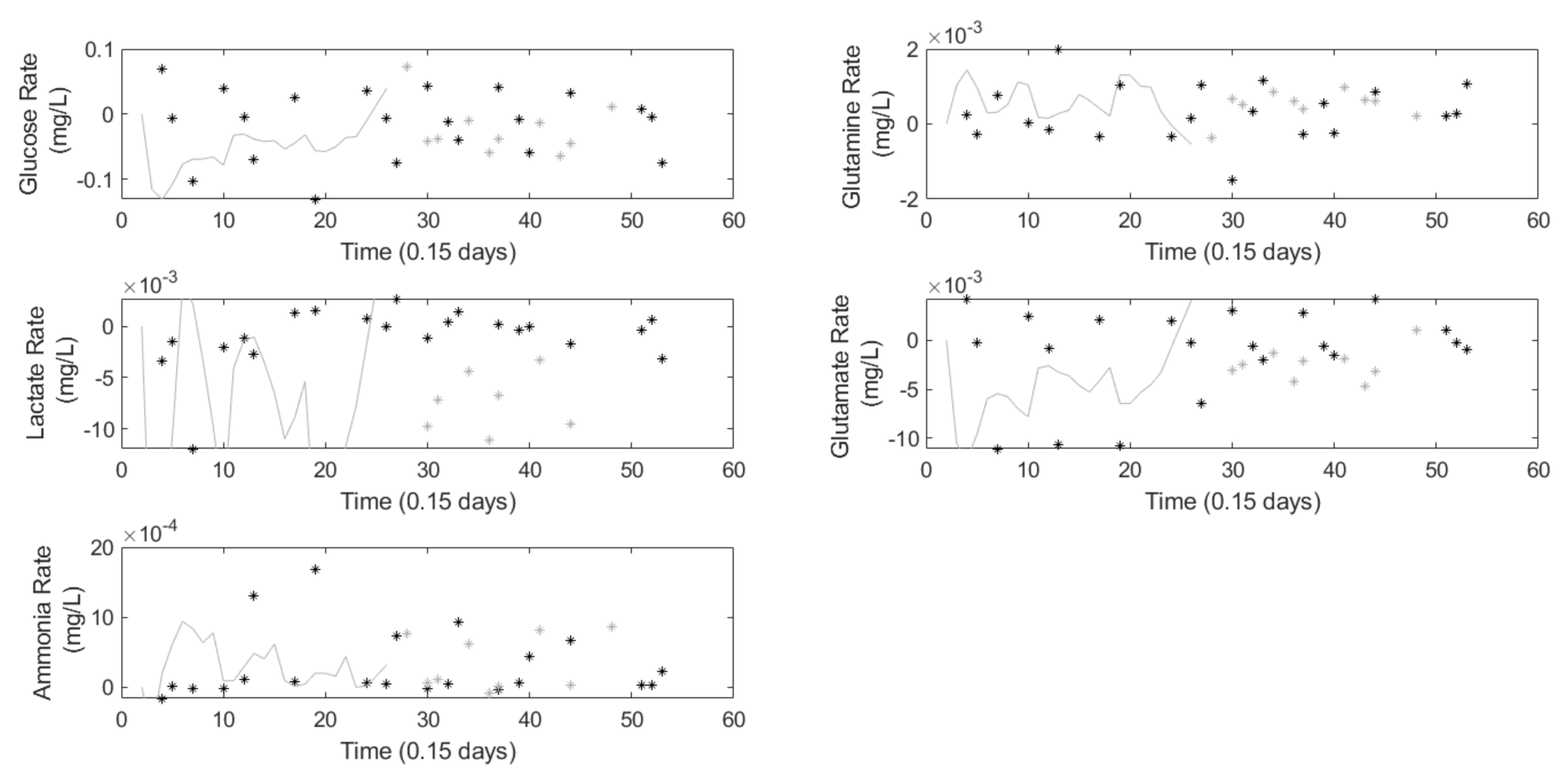 Processes 08 01686 g007