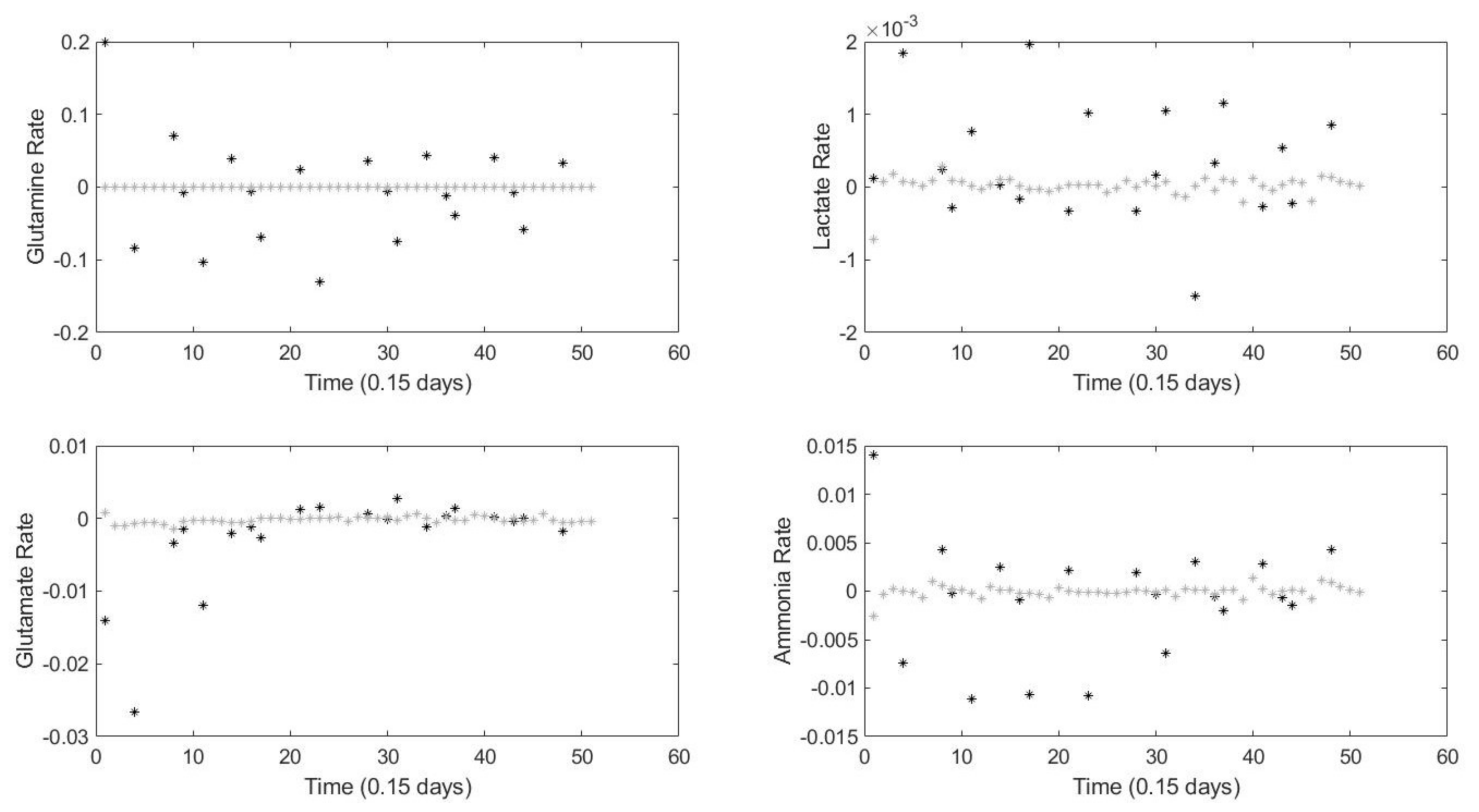 Processes 08 01686 g008