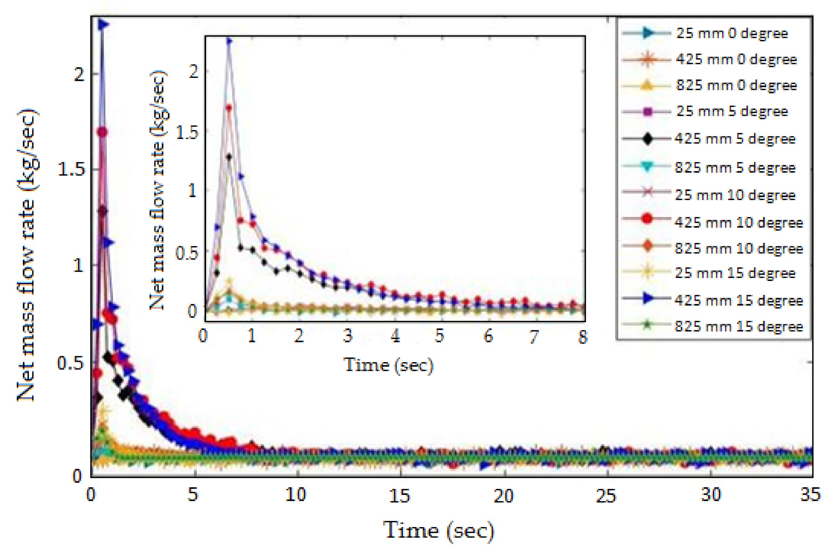Processes 08 01688 g004 Processes 08 01688 g004