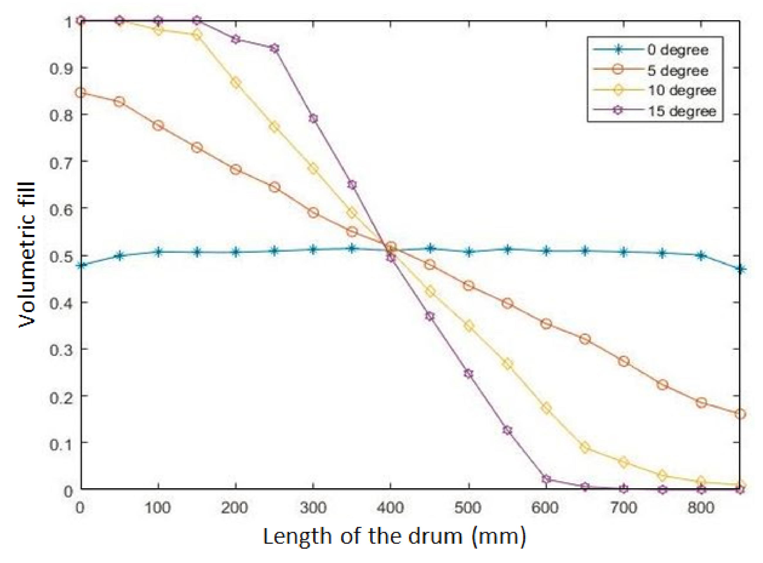 Processes 08 01688 g006 Processes 08 01688 g006