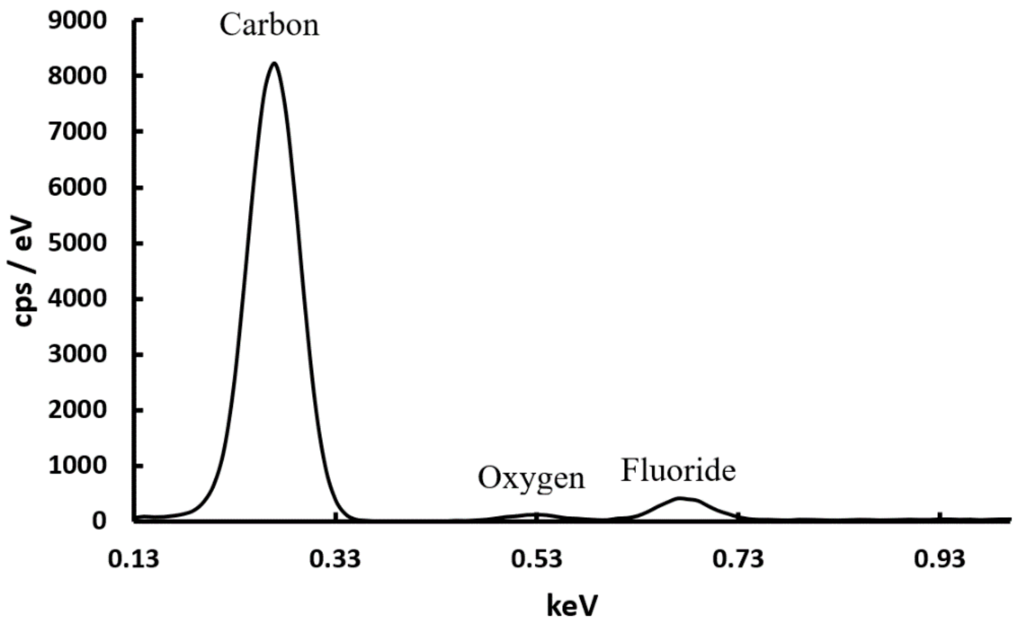 Processes 09 00001 g004