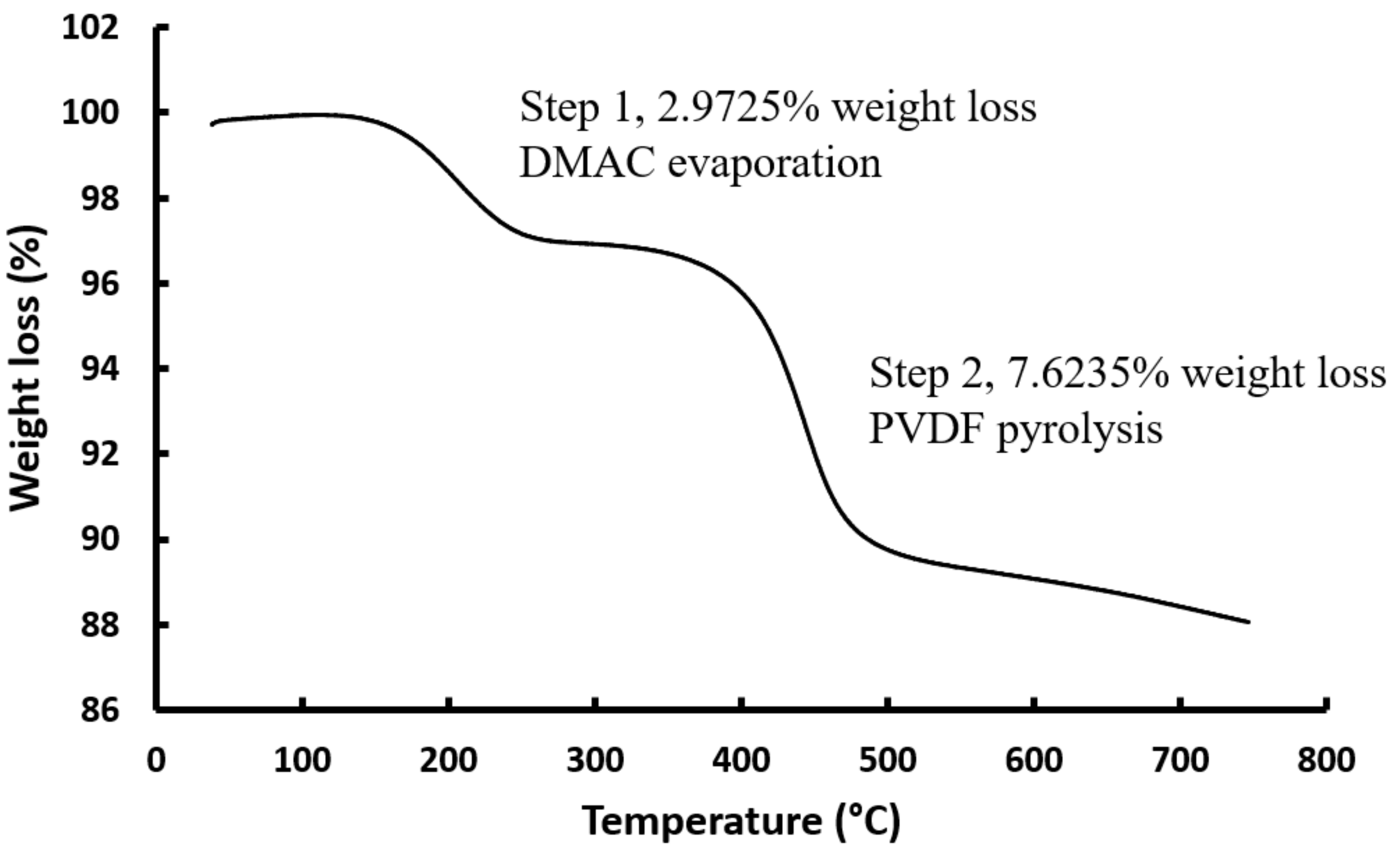 Processes 09 00001 g007
