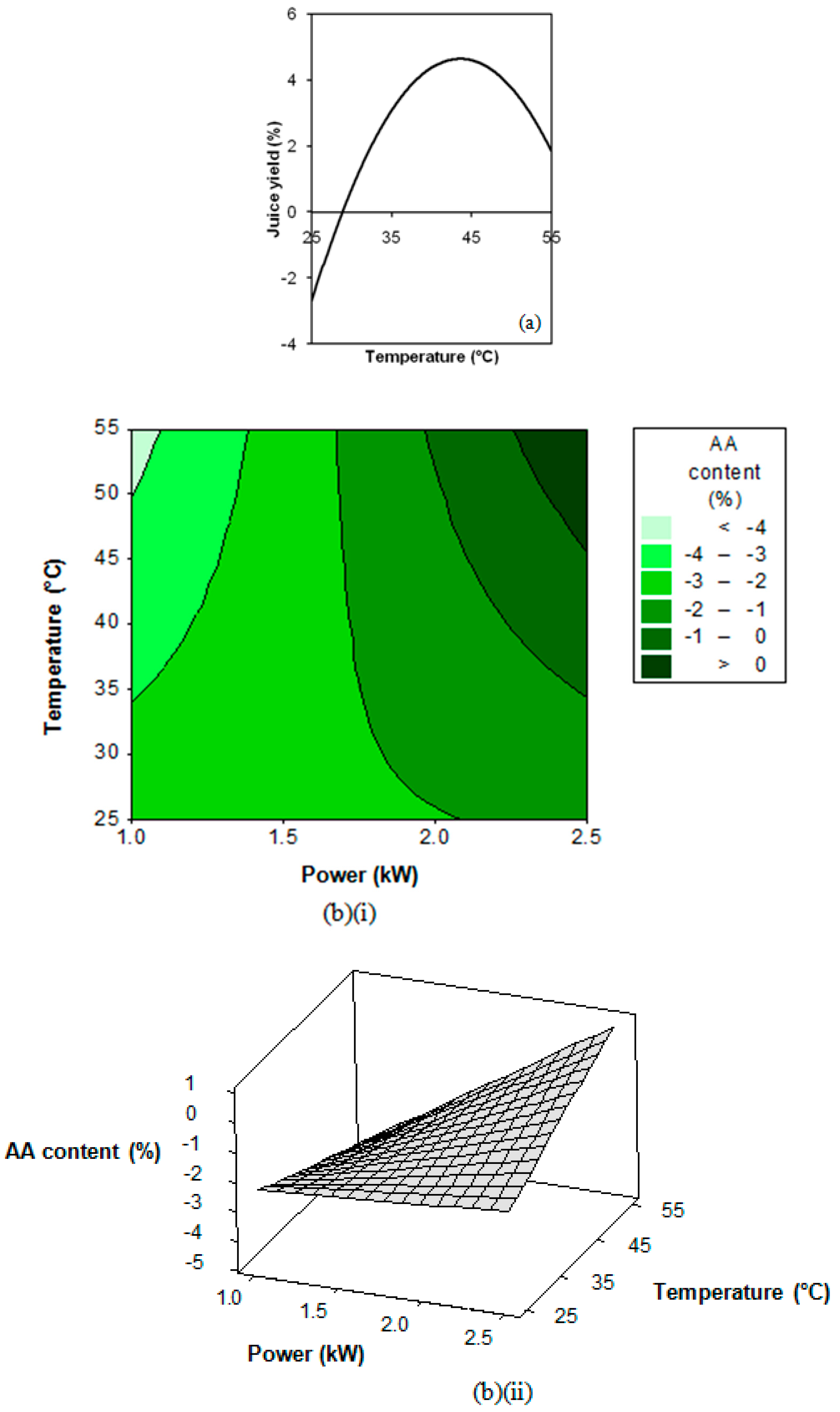 Processes 09 00003 g004a