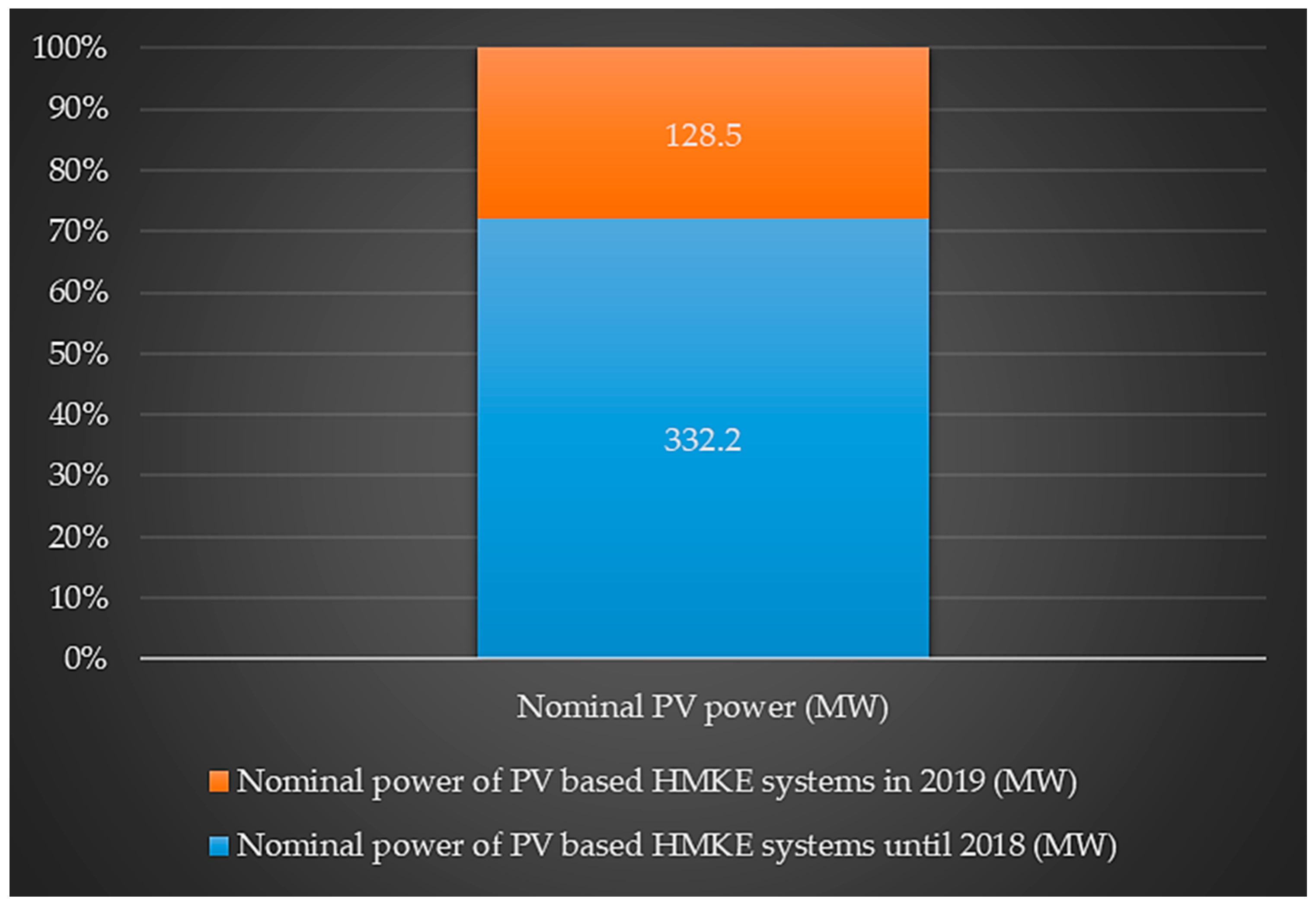 Processes 09 00004 g002