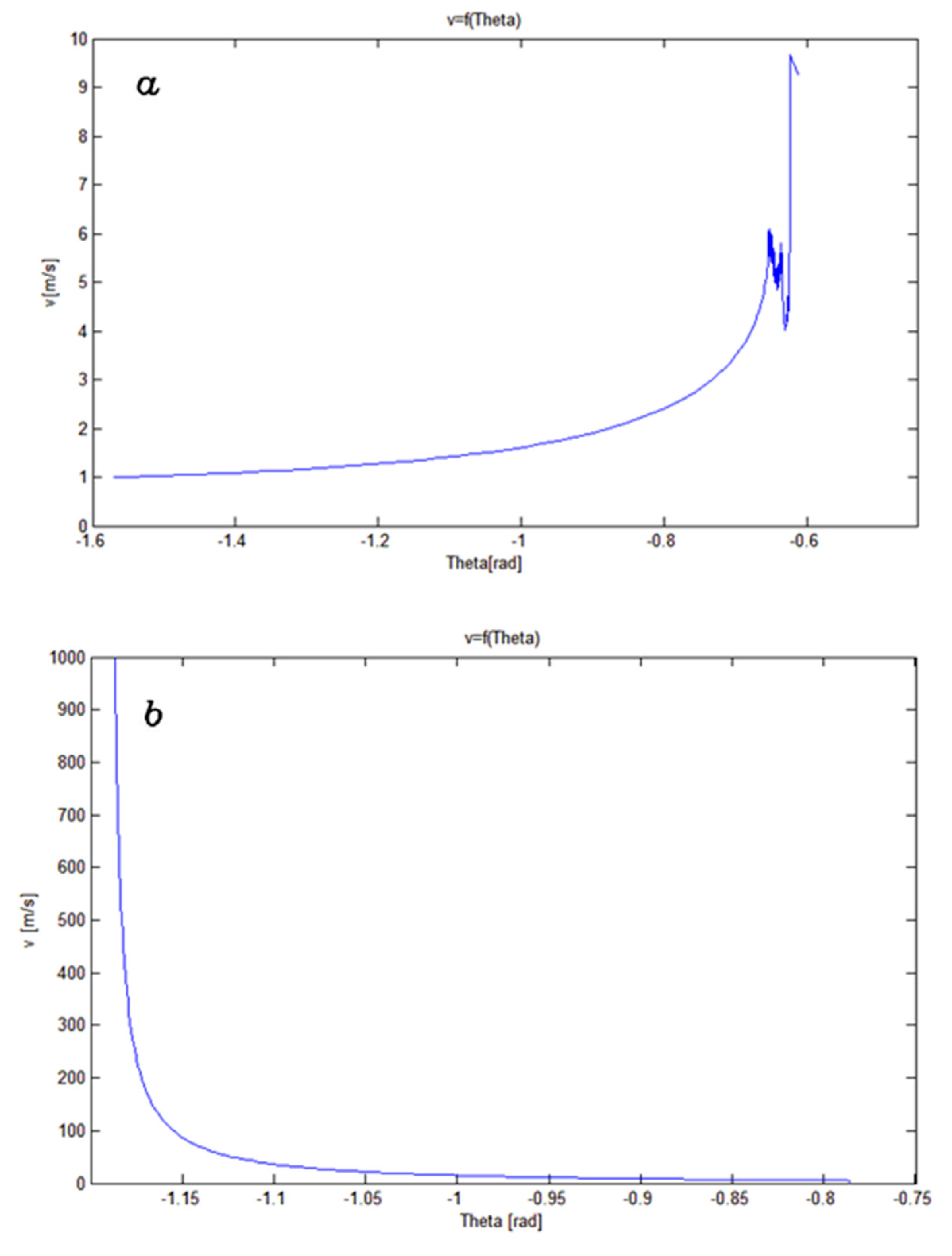 Processes 09 00005 g005
