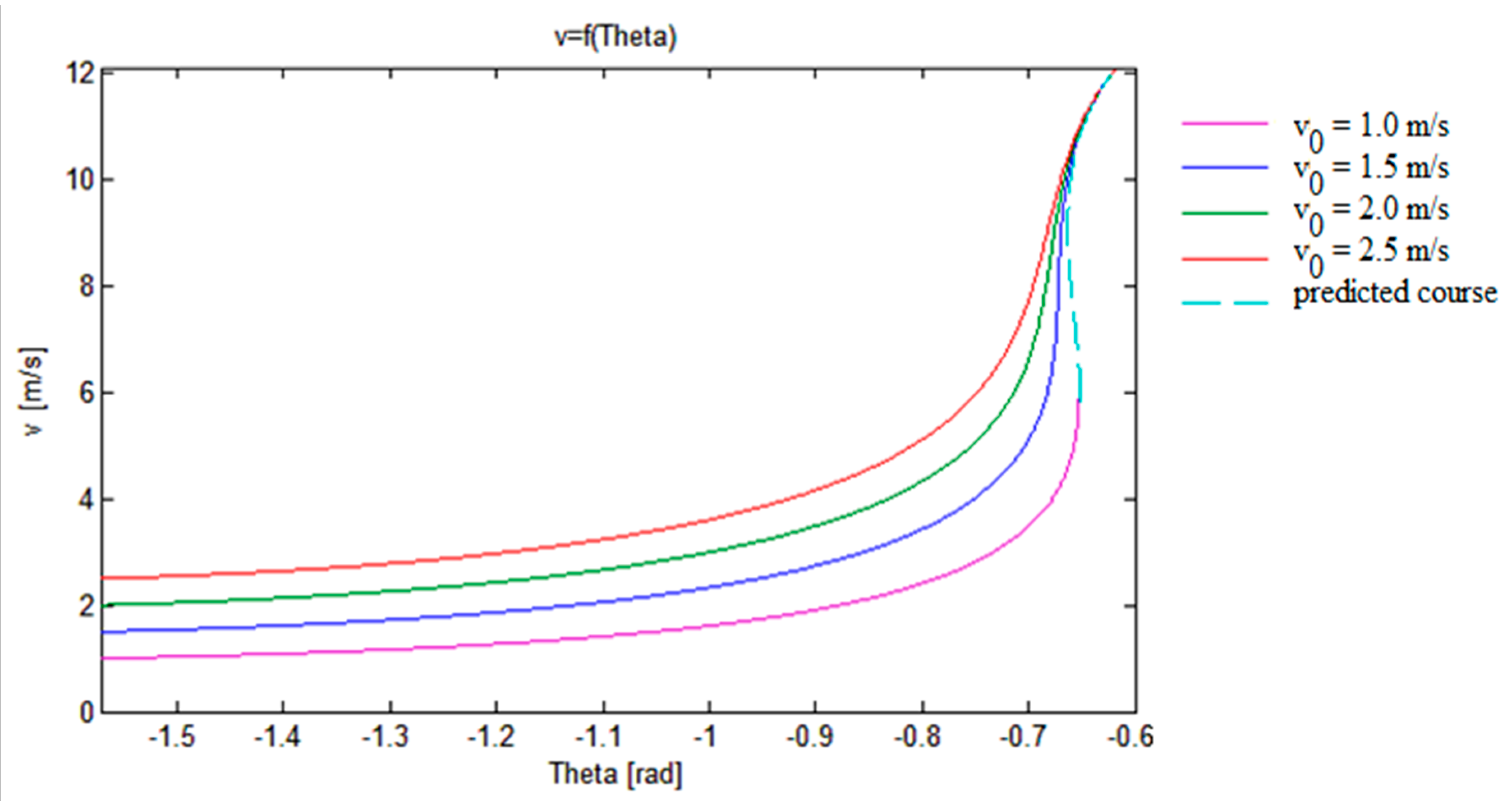 Processes 09 00005 g006