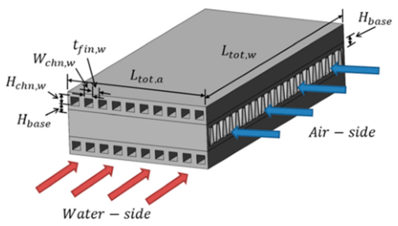 Processes Free FullText A ThreeDimensional Numerical and Multi