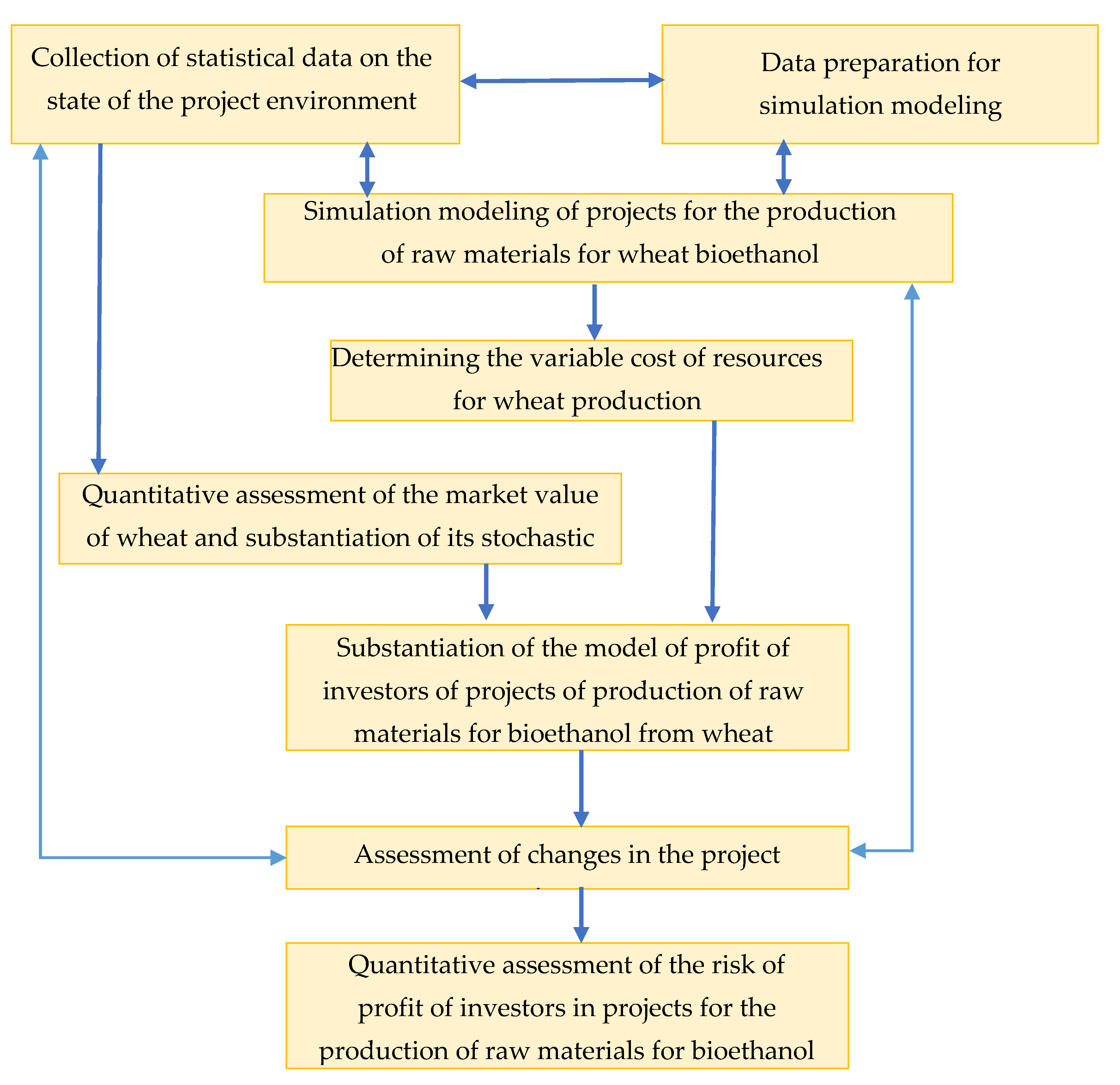 Processes 09 00012 g001 Processes 09 00012 g001