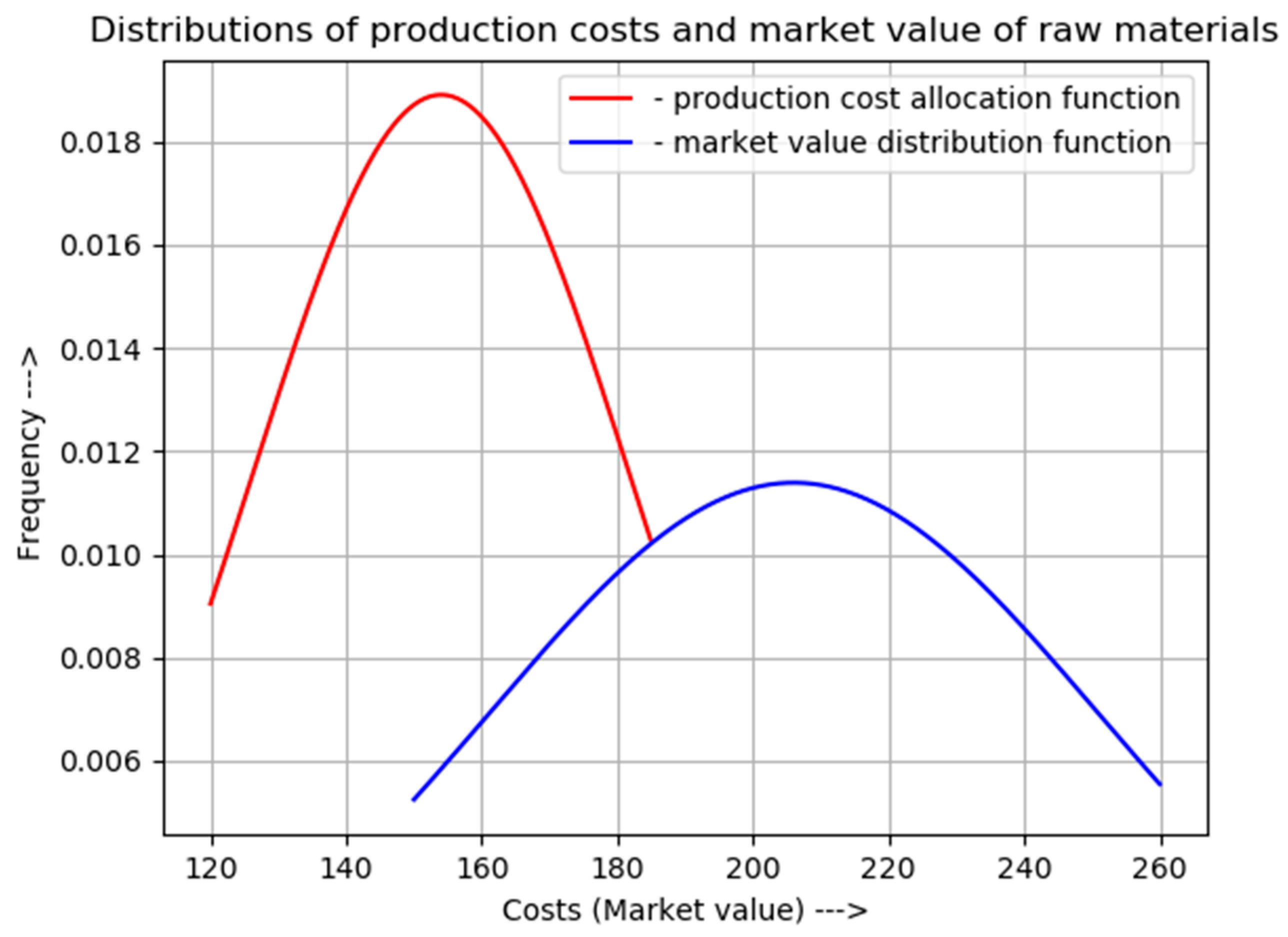 Processes 09 00012 g002 Processes 09 00012 g002