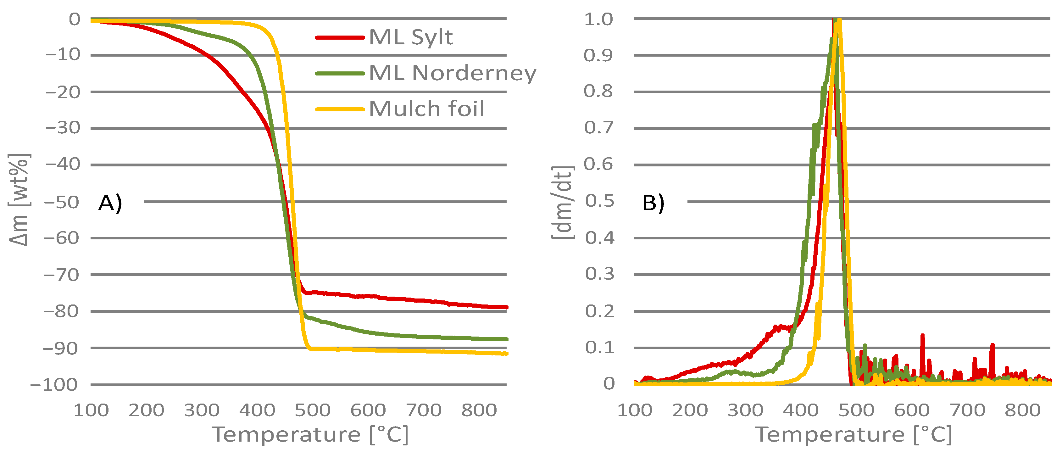 Processes 09 00013 g006 Processes 09 00013 g006