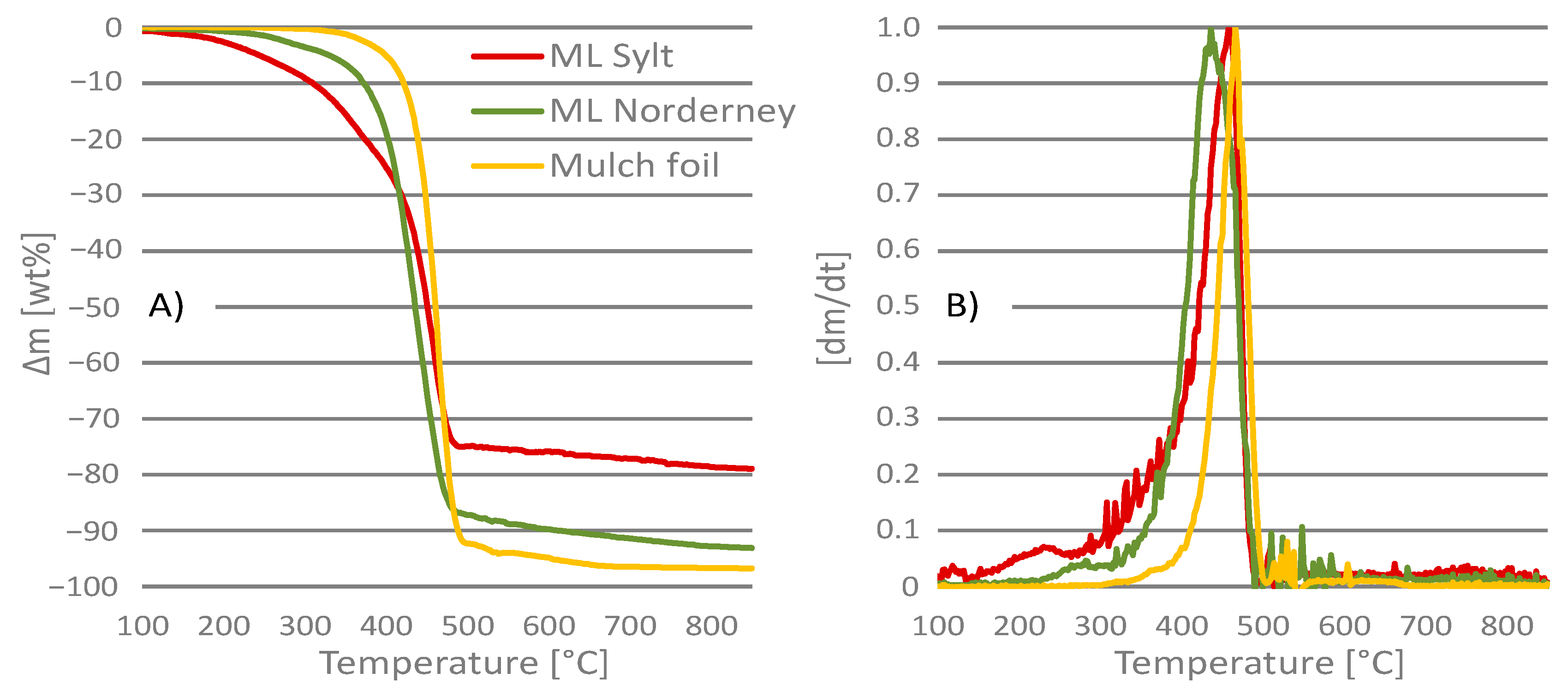 Processes 09 00013 g007 Processes 09 00013 g007