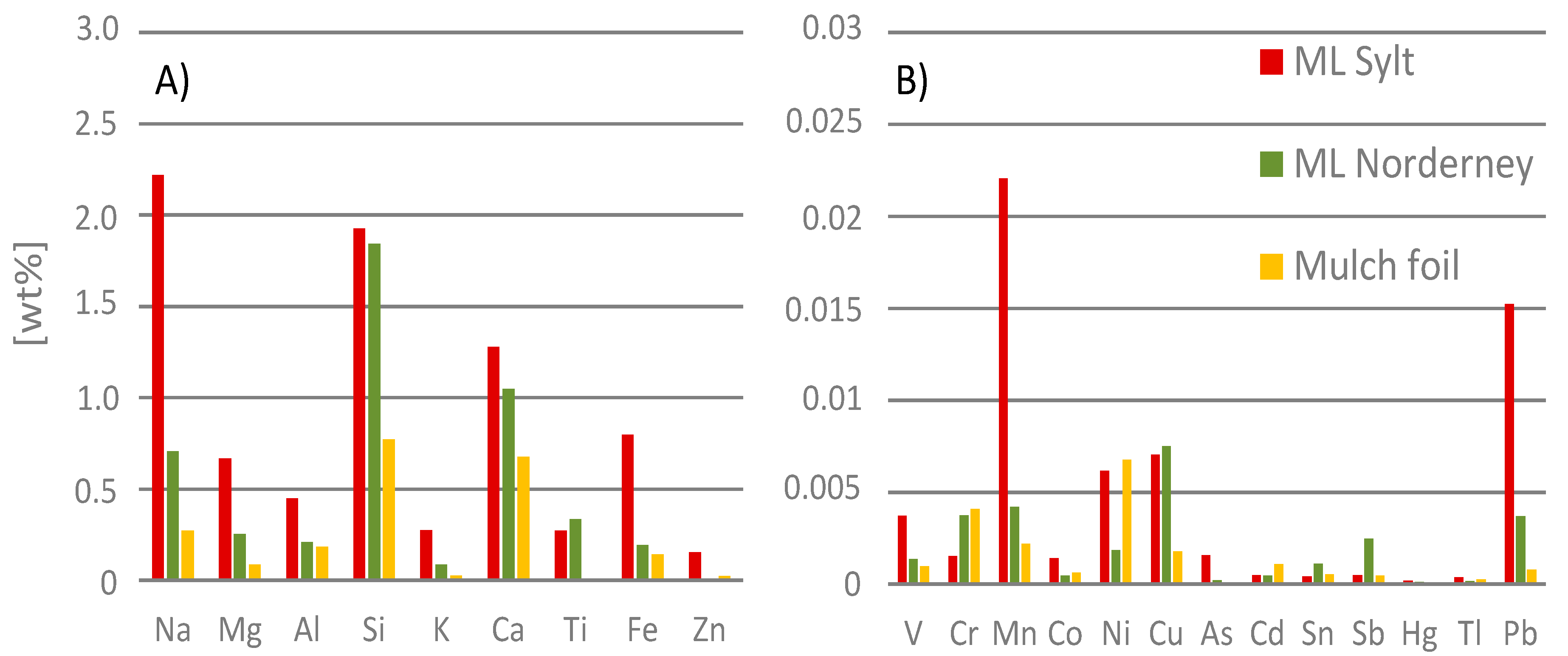 Processes 09 00013 g010 Processes 09 00013 g010