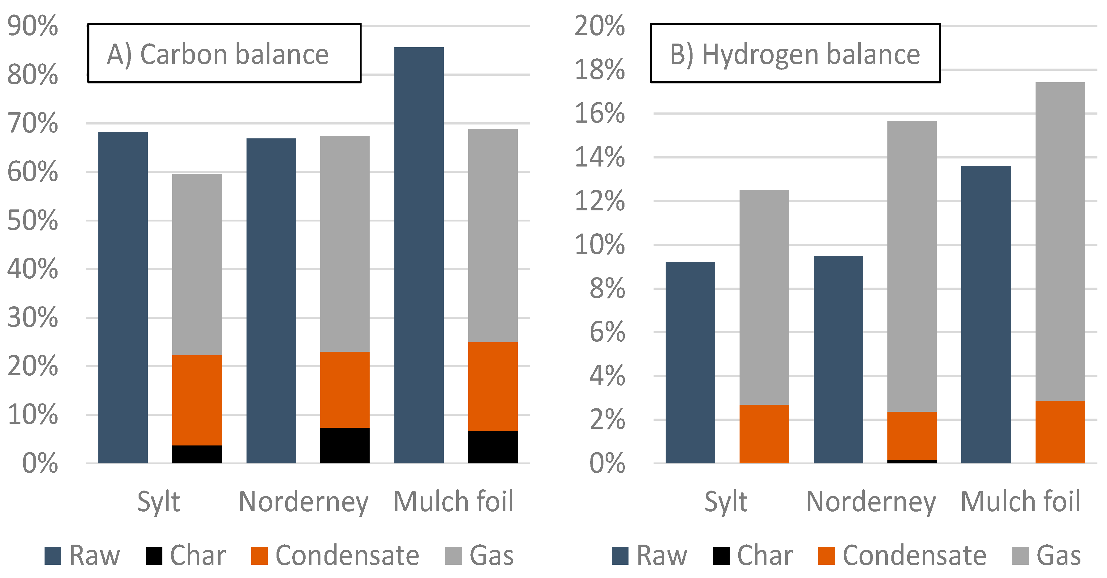 Processes 09 00013 g013 Processes 09 00013 g013
