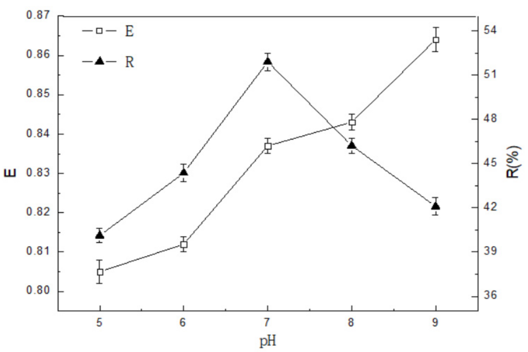 Processes 09 00014 g005