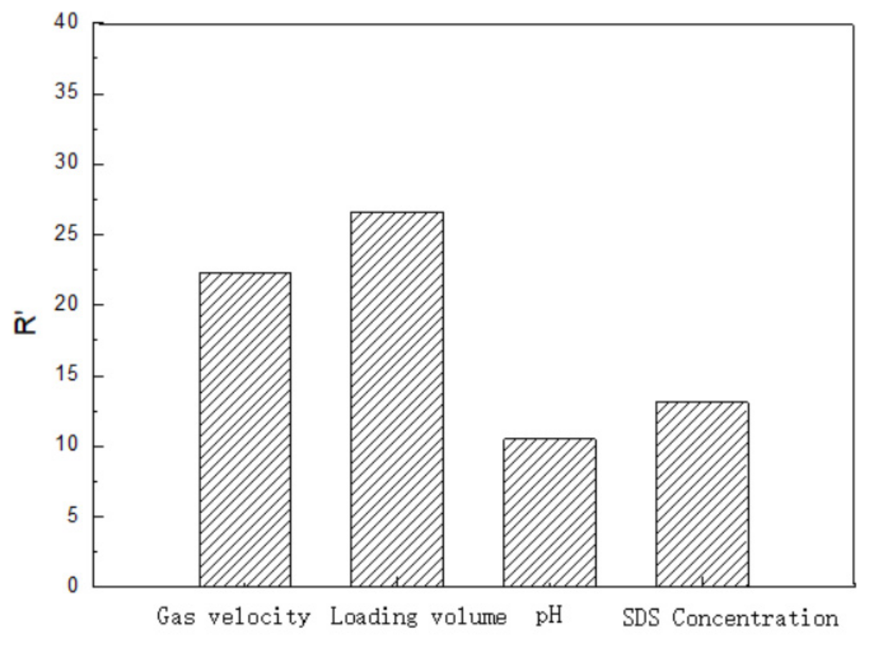 Processes 09 00014 g010