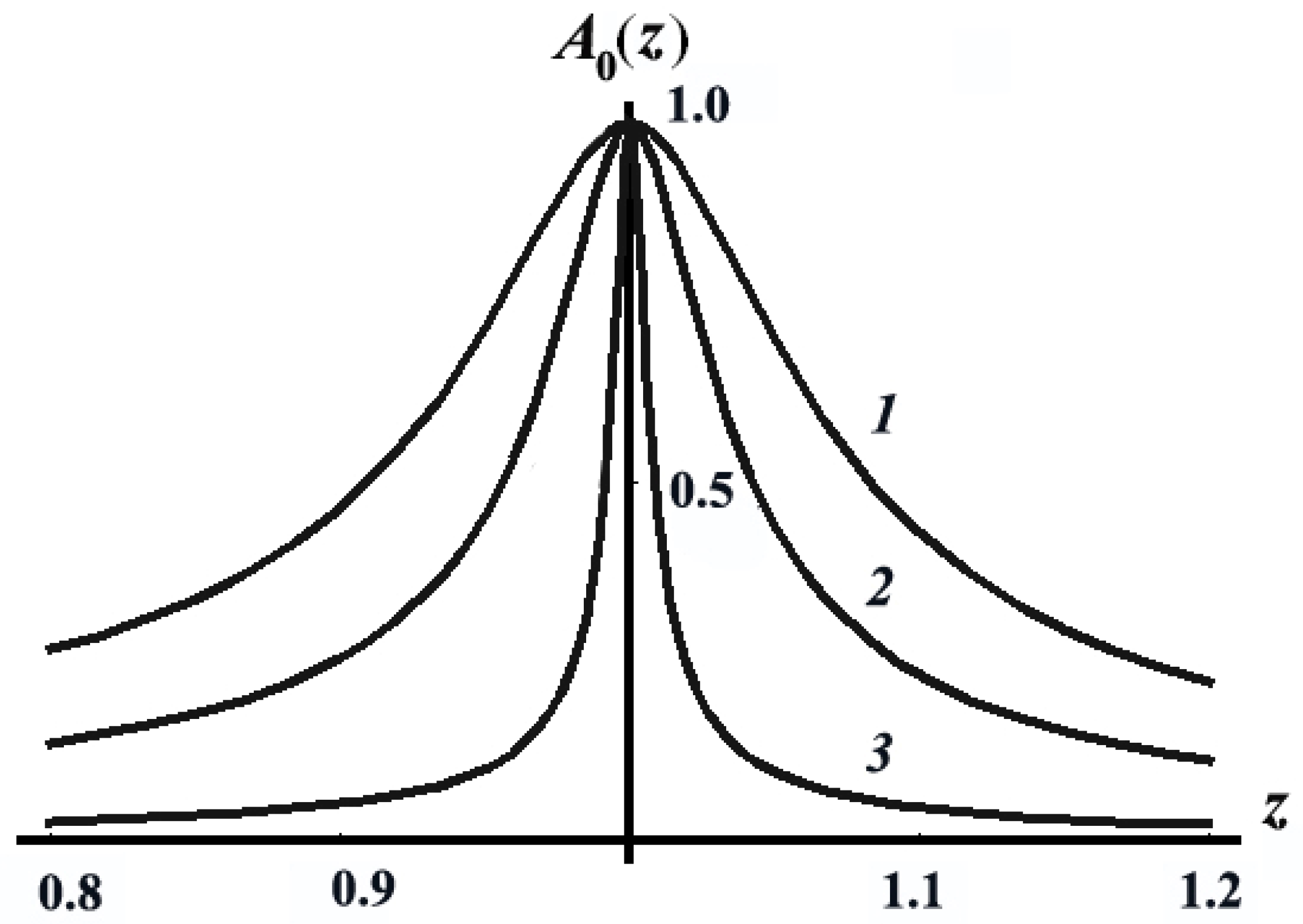 Processes 09 00015 g002 Processes 09 00015 g002