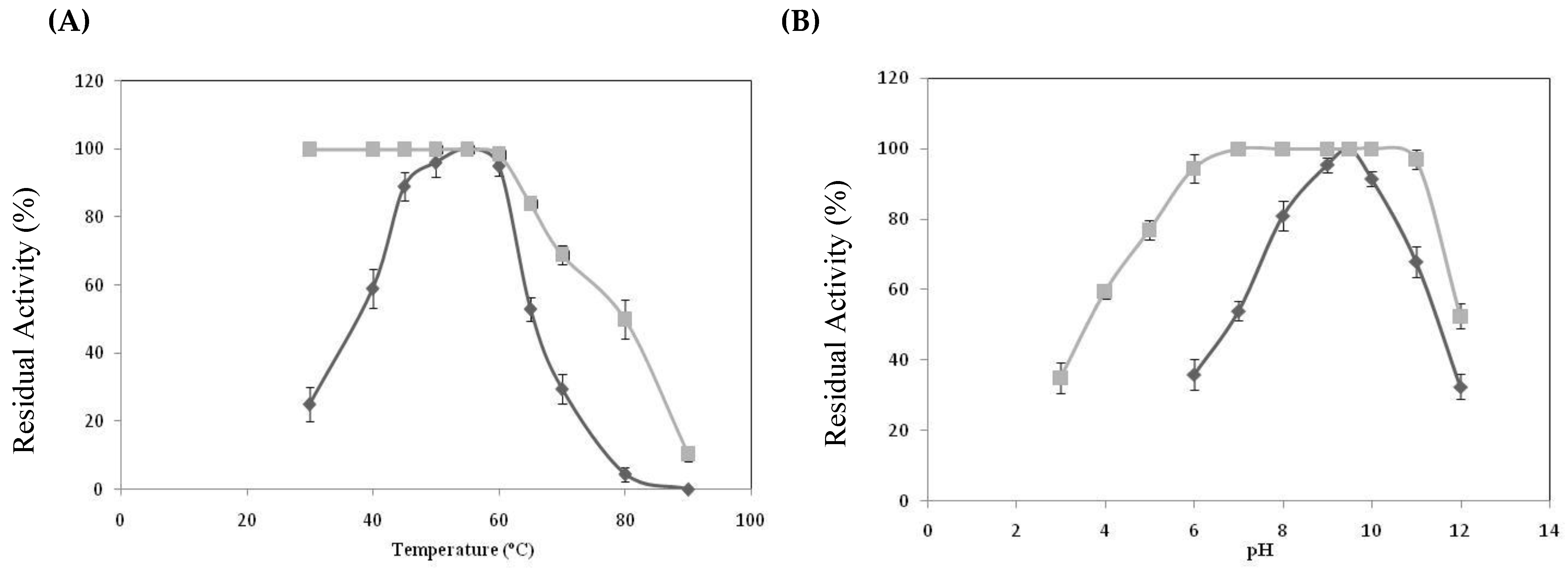 Processes 09 00016 g005 Processes 09 00016 g005