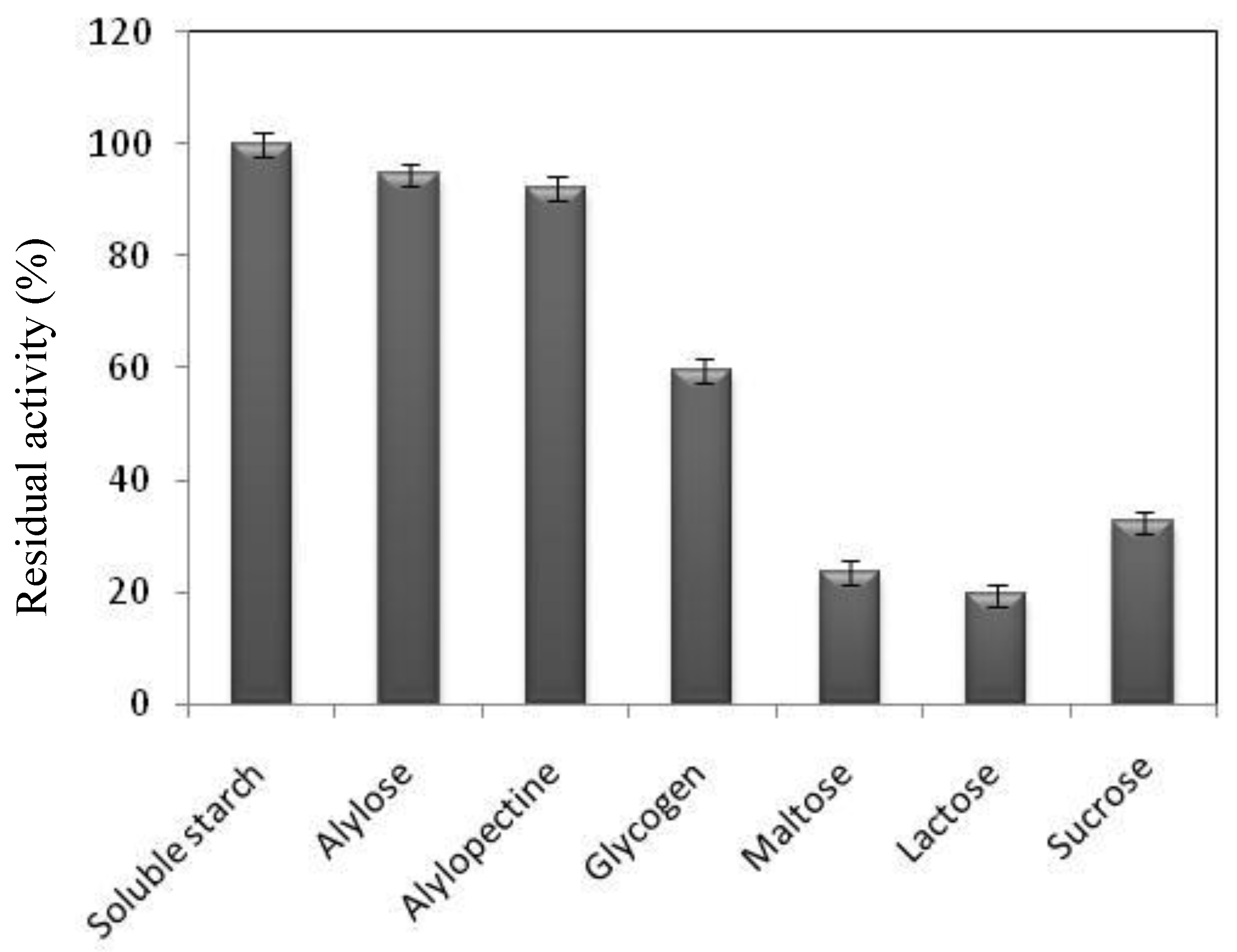 Processes 09 00016 g006 Processes 09 00016 g006