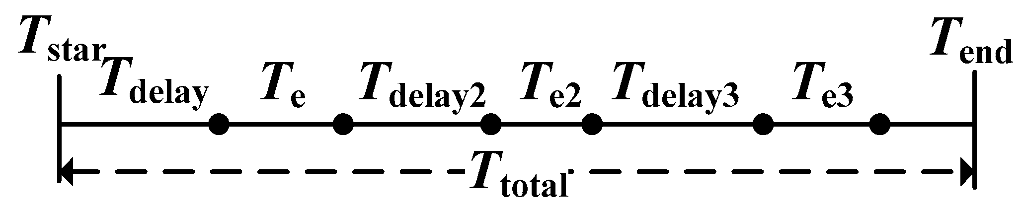 Processes 09 00018 g002 Processes 09 00018 g002