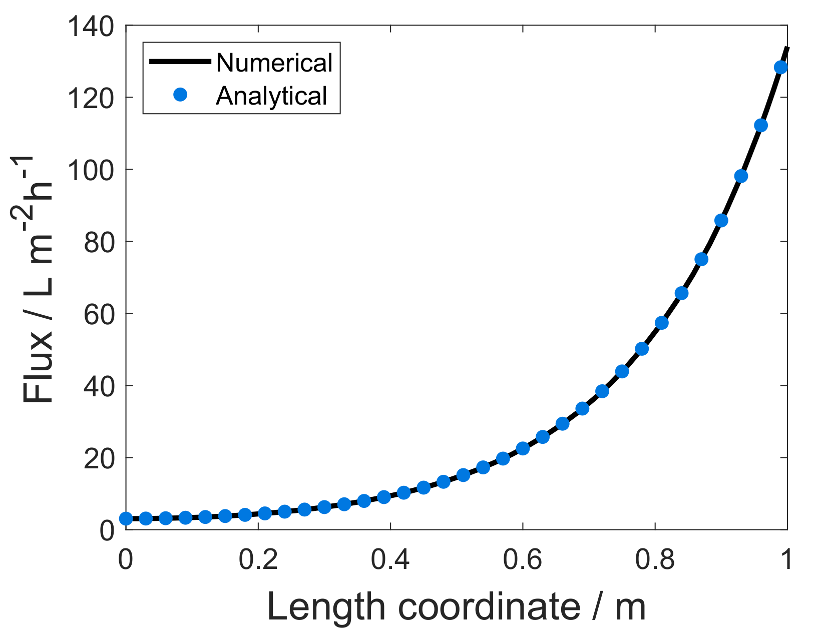 Processes 09 00020 g002