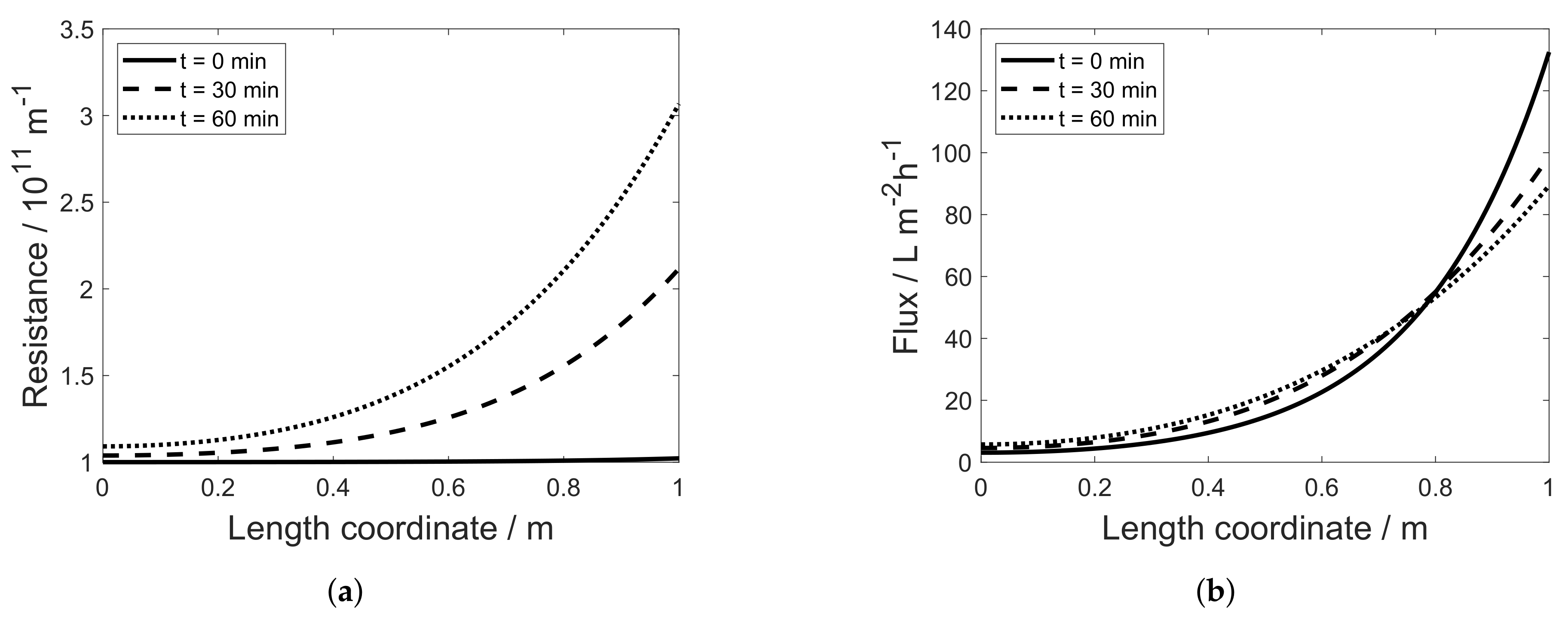 Processes 09 00020 g003