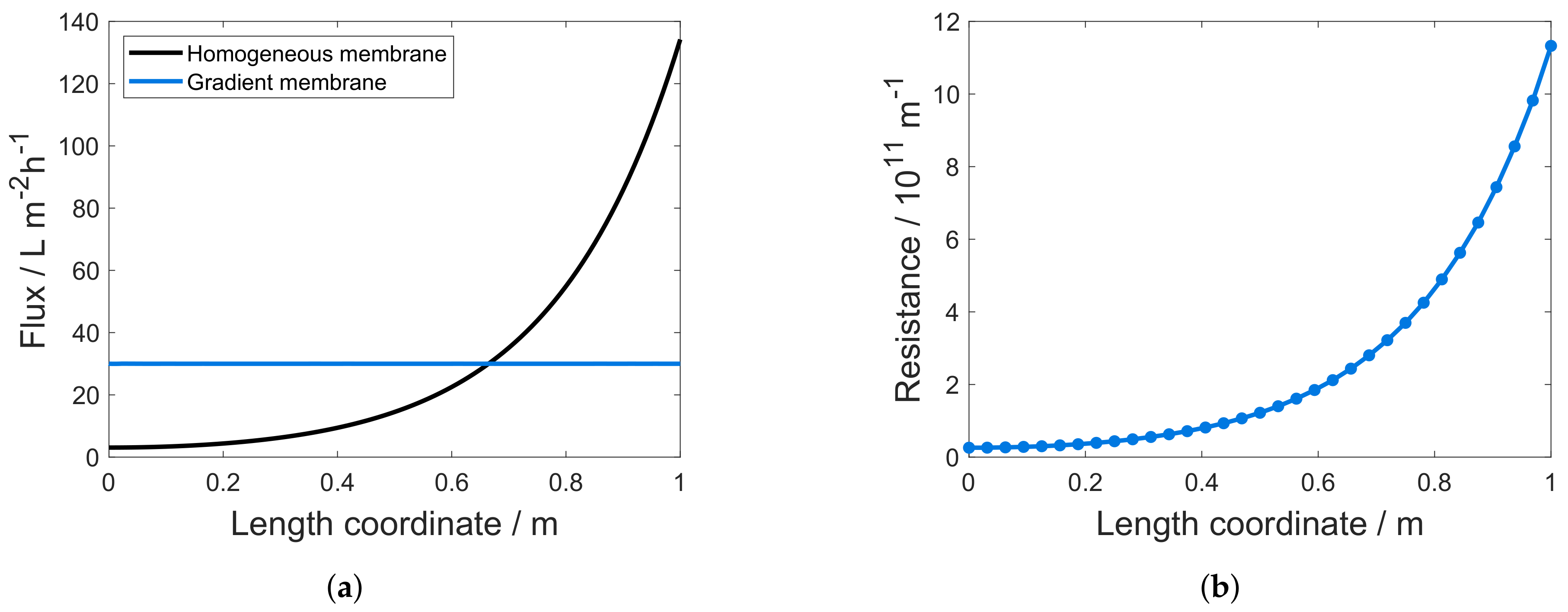 Processes 09 00020 g004