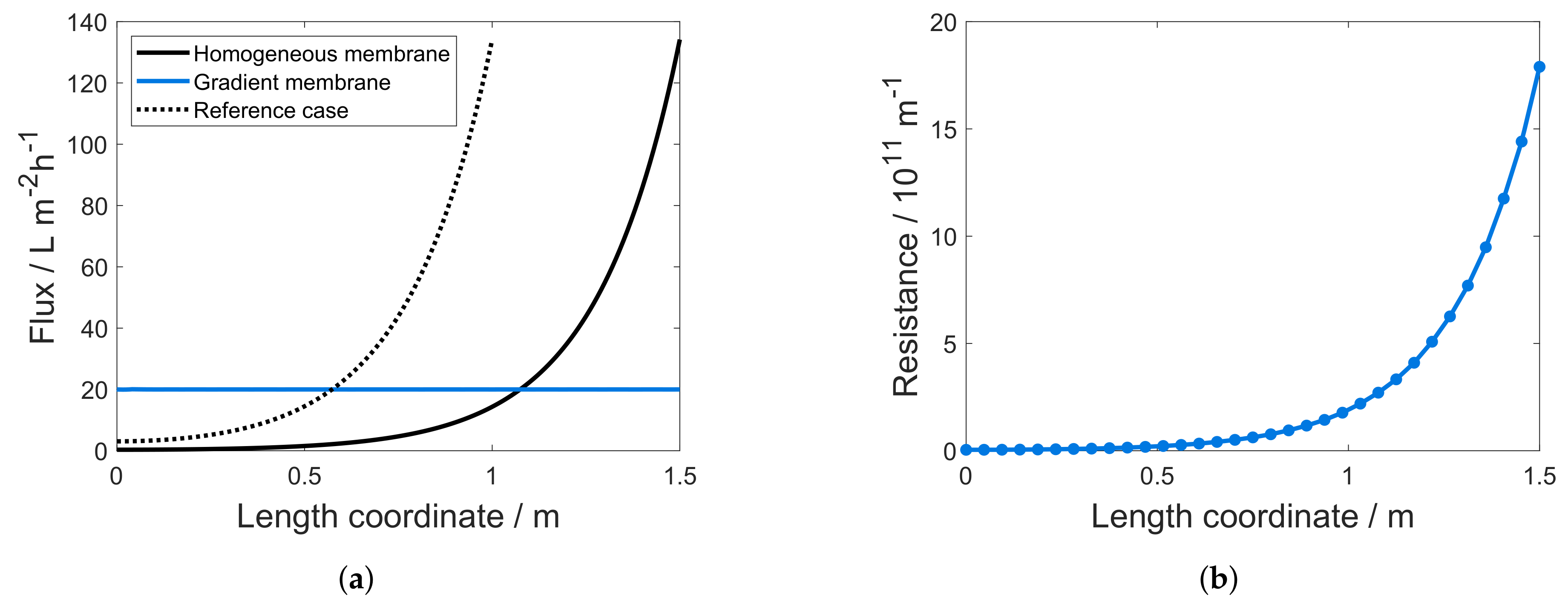 Processes 09 00020 g005