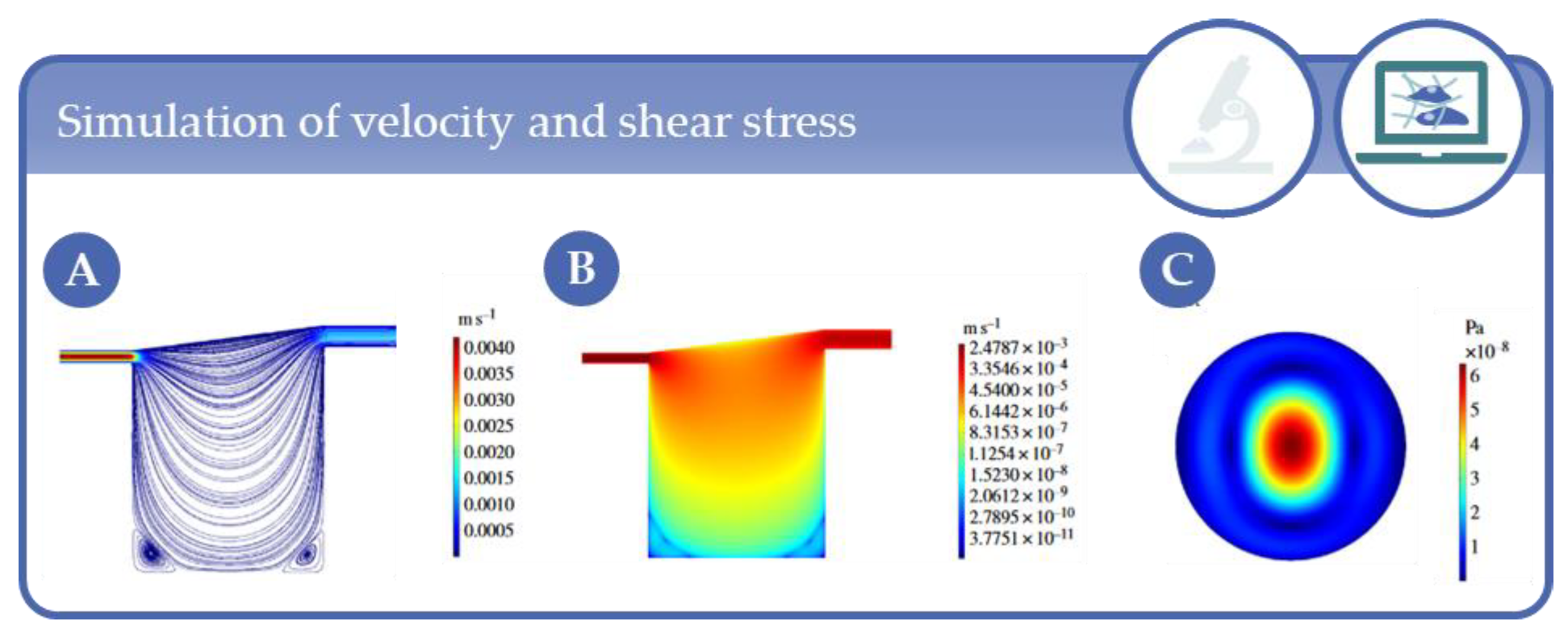 Processes 09 00021 g028