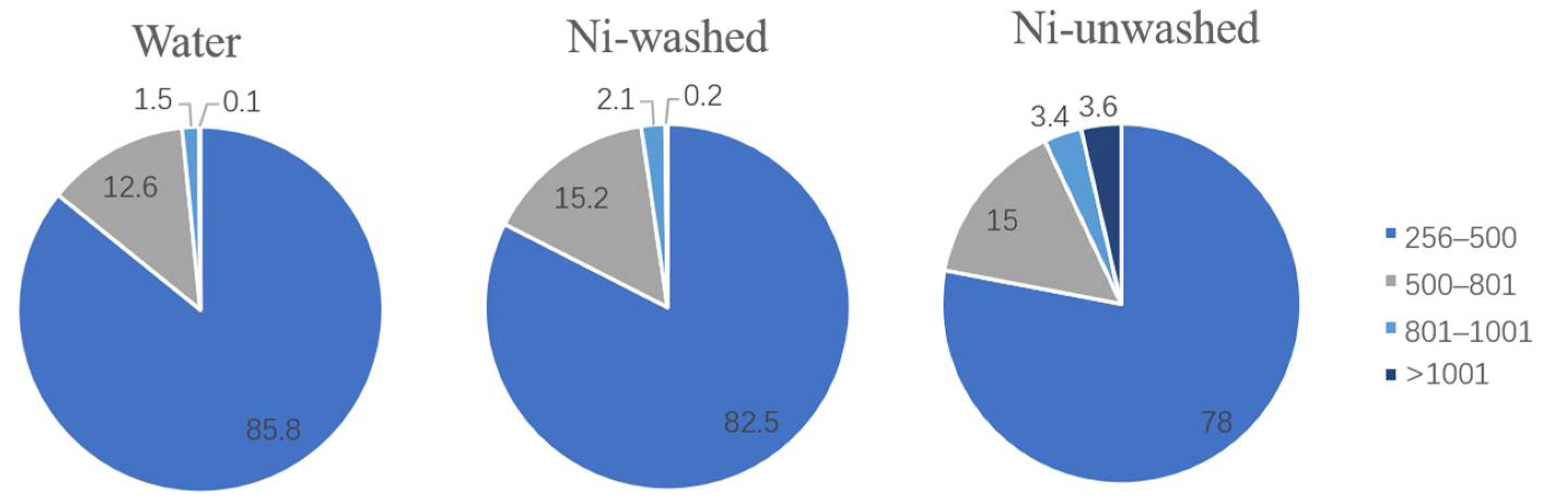 Processes 09 00023 g005 Processes 09 00023 g005