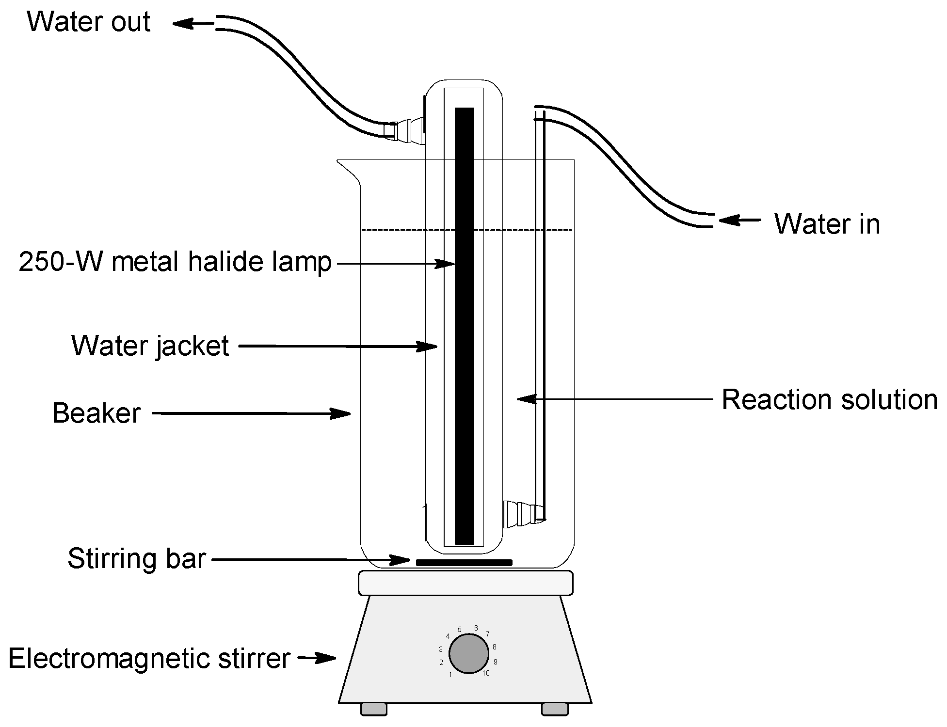 Processes 09 00029 g001 Processes 09 00029 g001