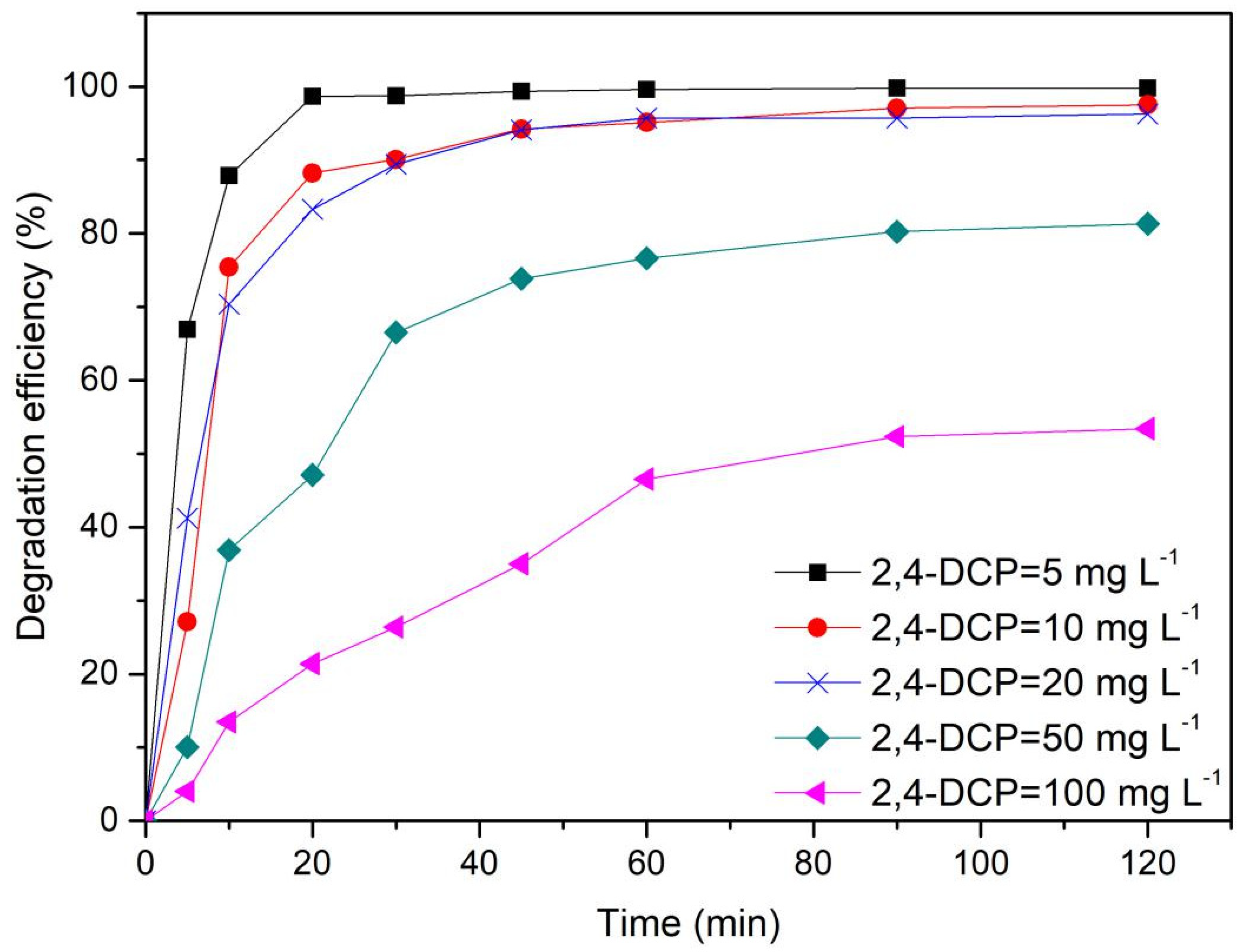 Processes 09 00029 g002 Processes 09 00029 g002