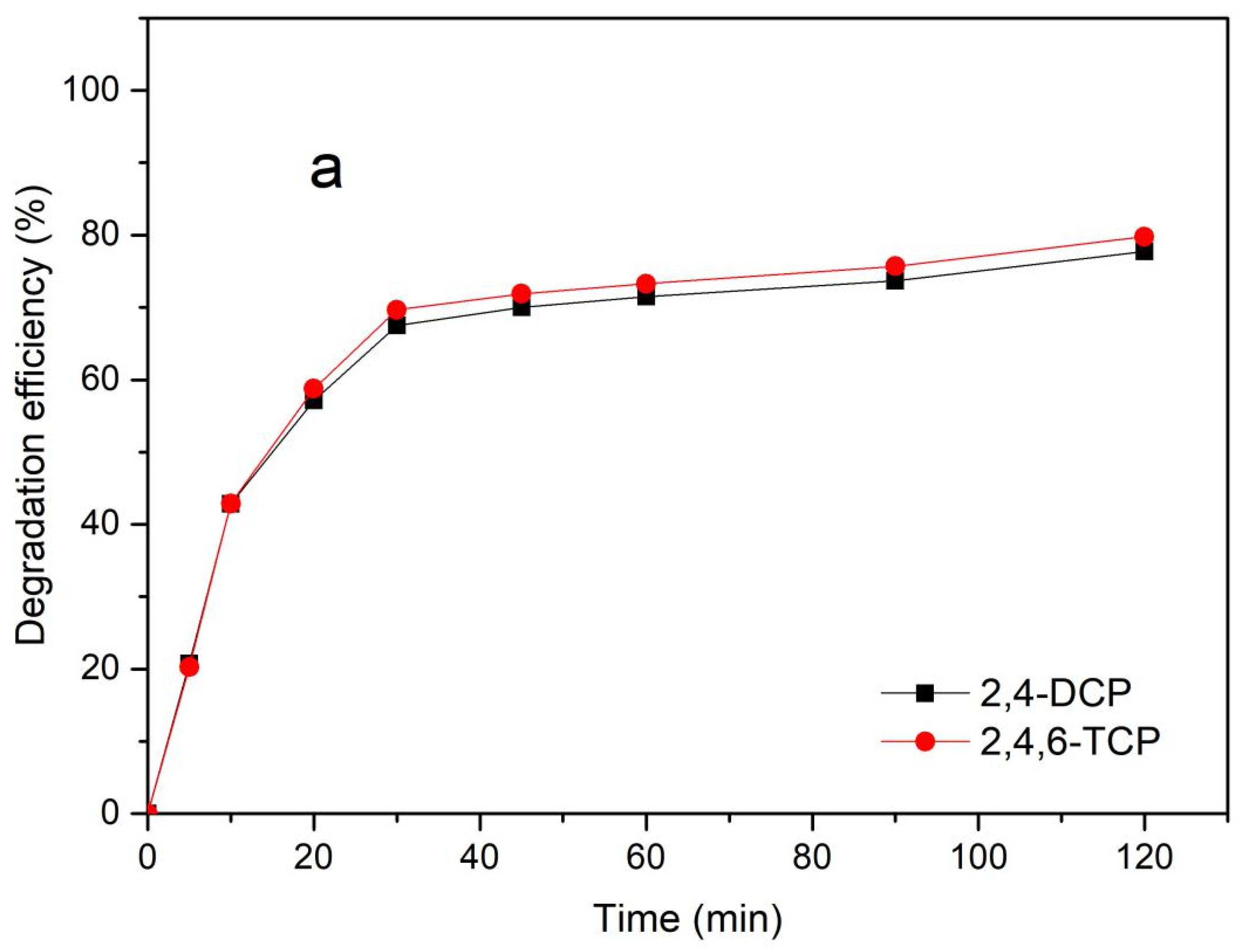 Processes 09 00029 g004a Processes 09 00029 g004a