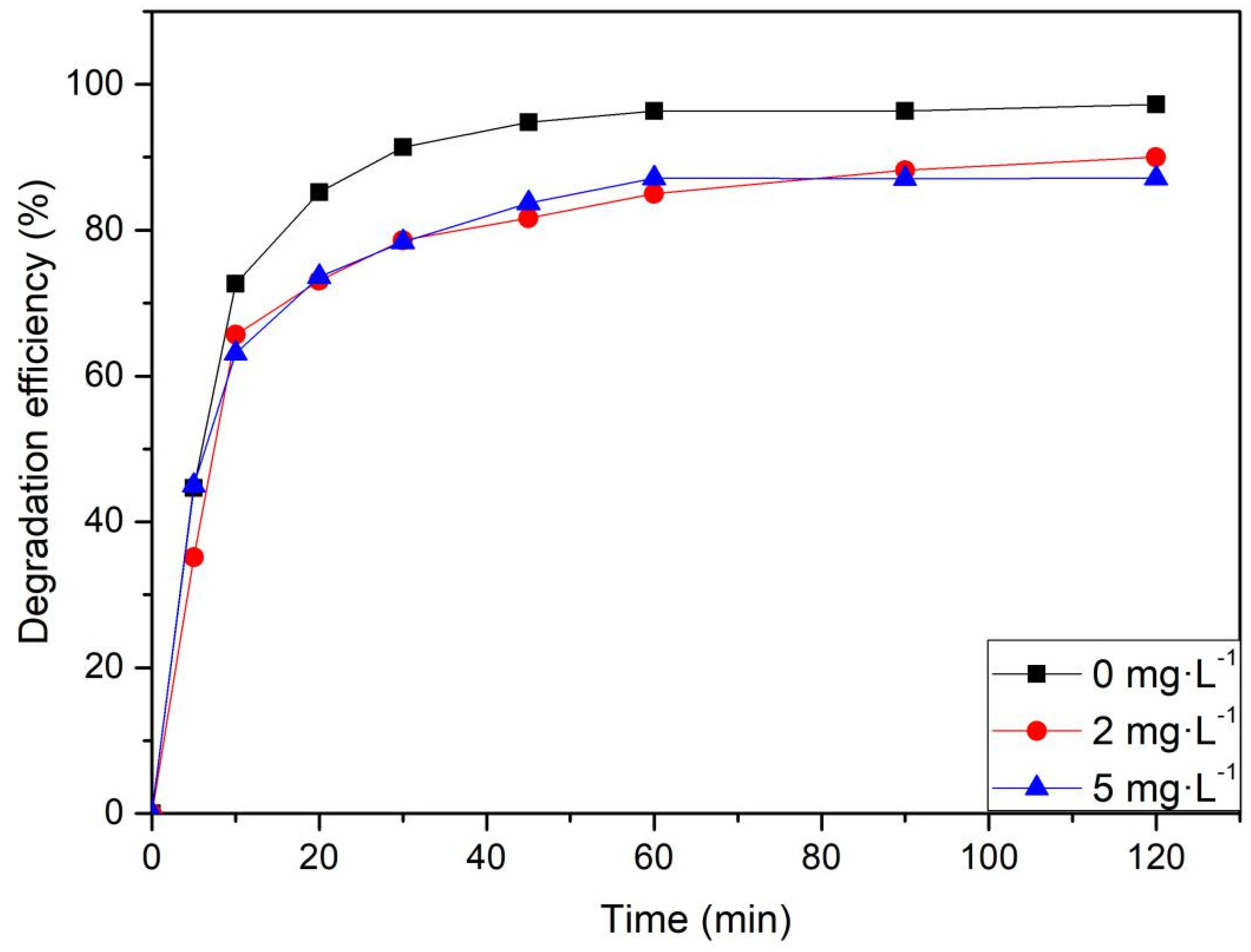 Processes 09 00029 g005 Processes 09 00029 g005