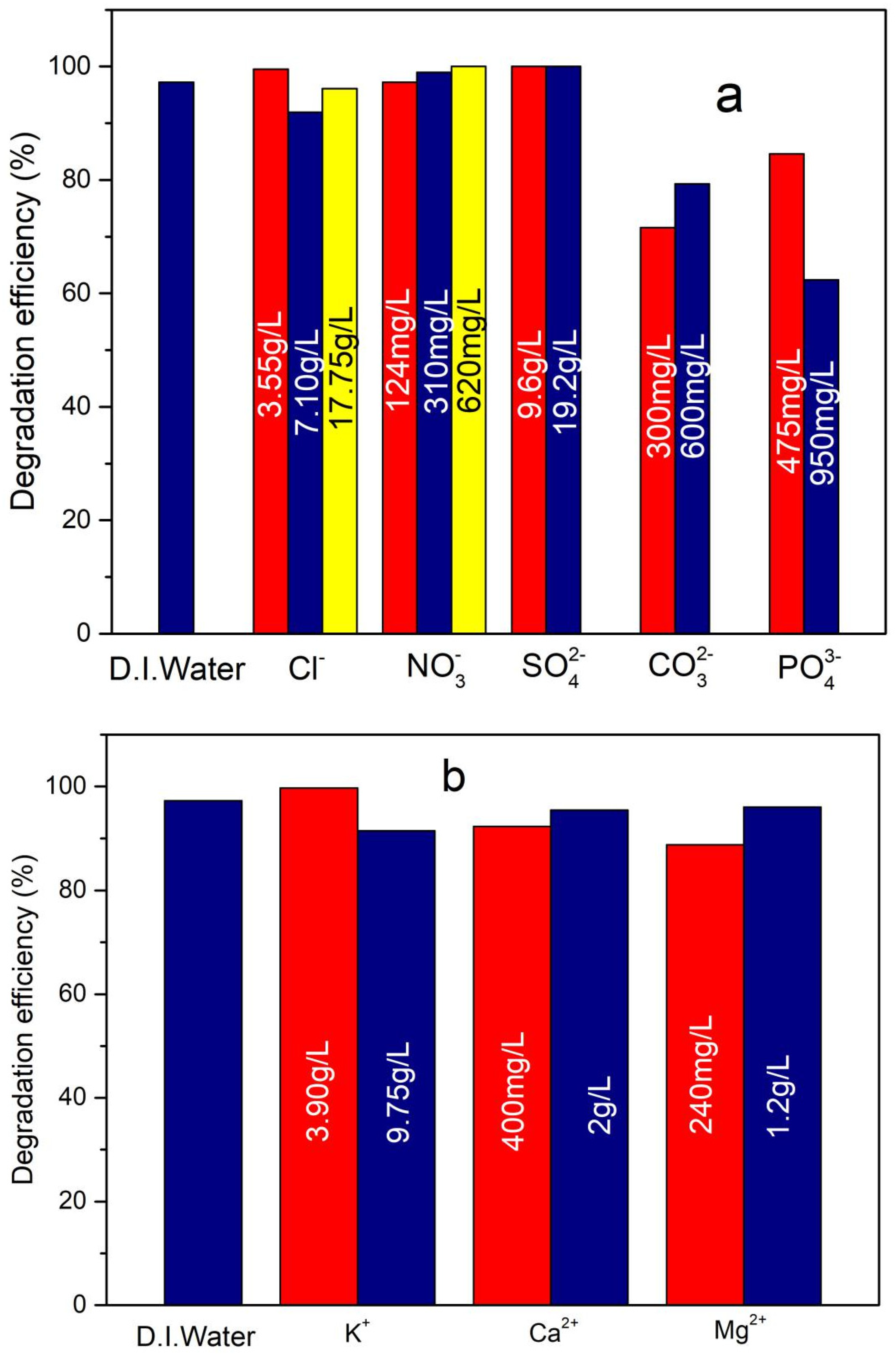 Processes 09 00029 g006 Processes 09 00029 g006