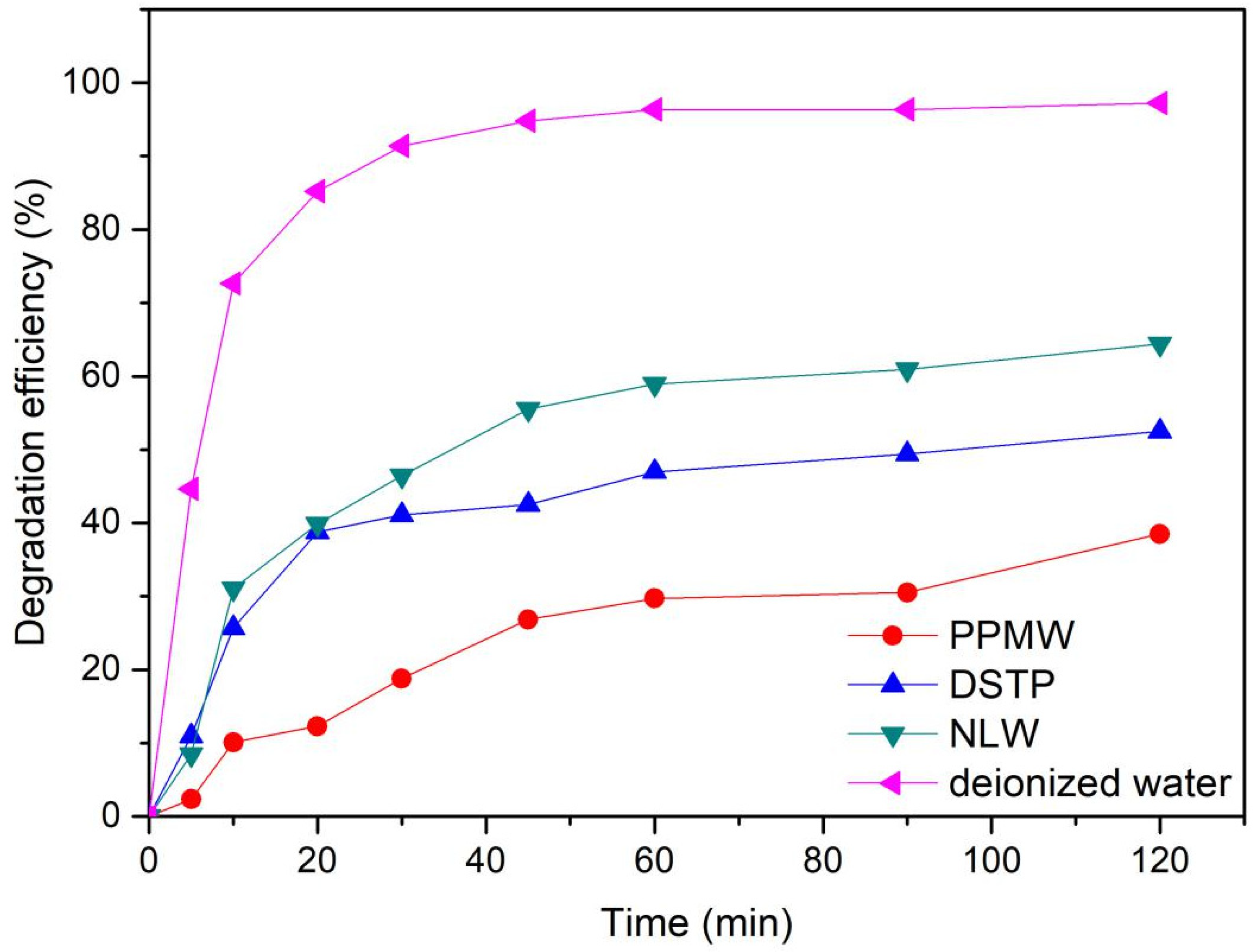 Processes 09 00029 g007 Processes 09 00029 g007